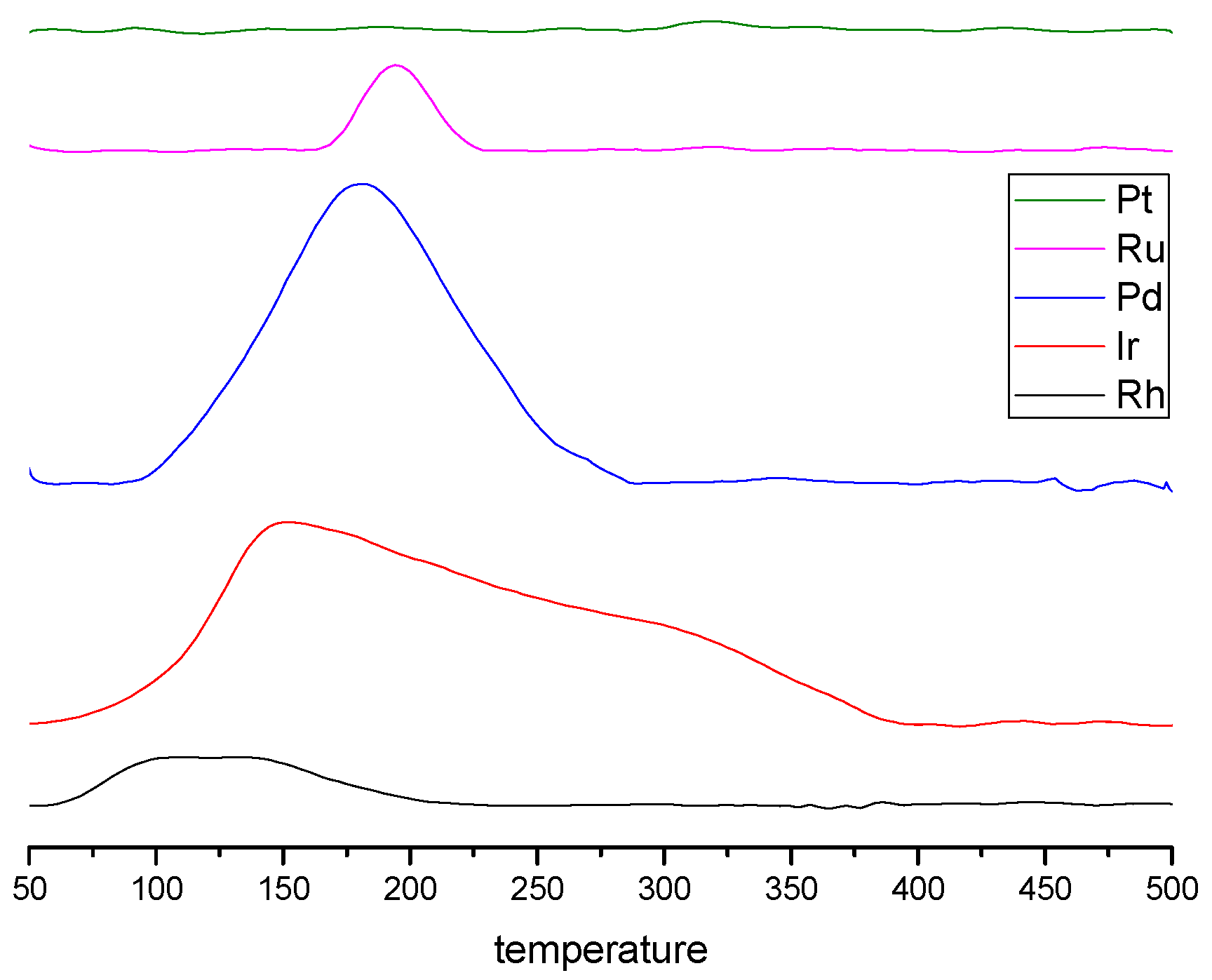Applsci 10 03042 g003