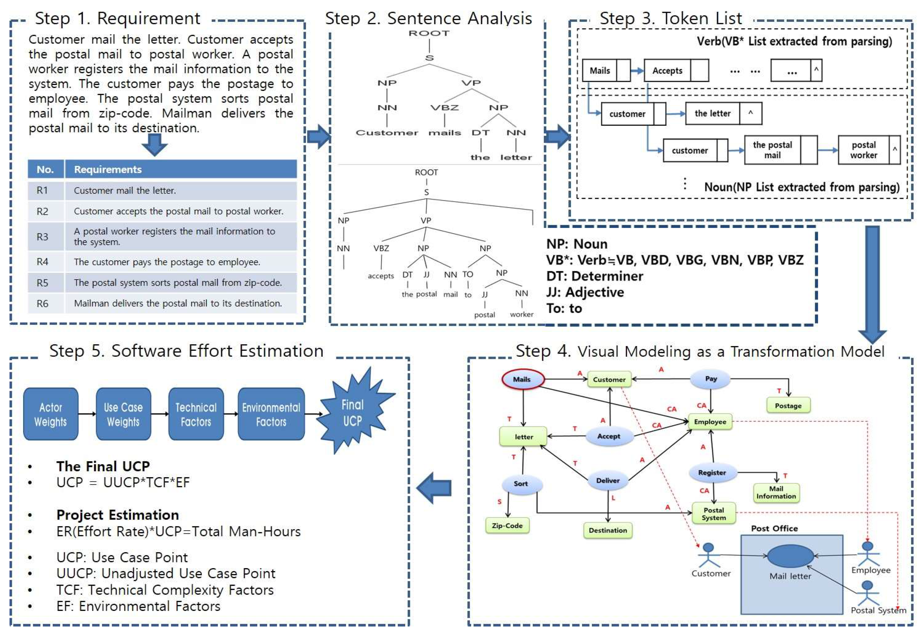 Applsci 10 03044 g005