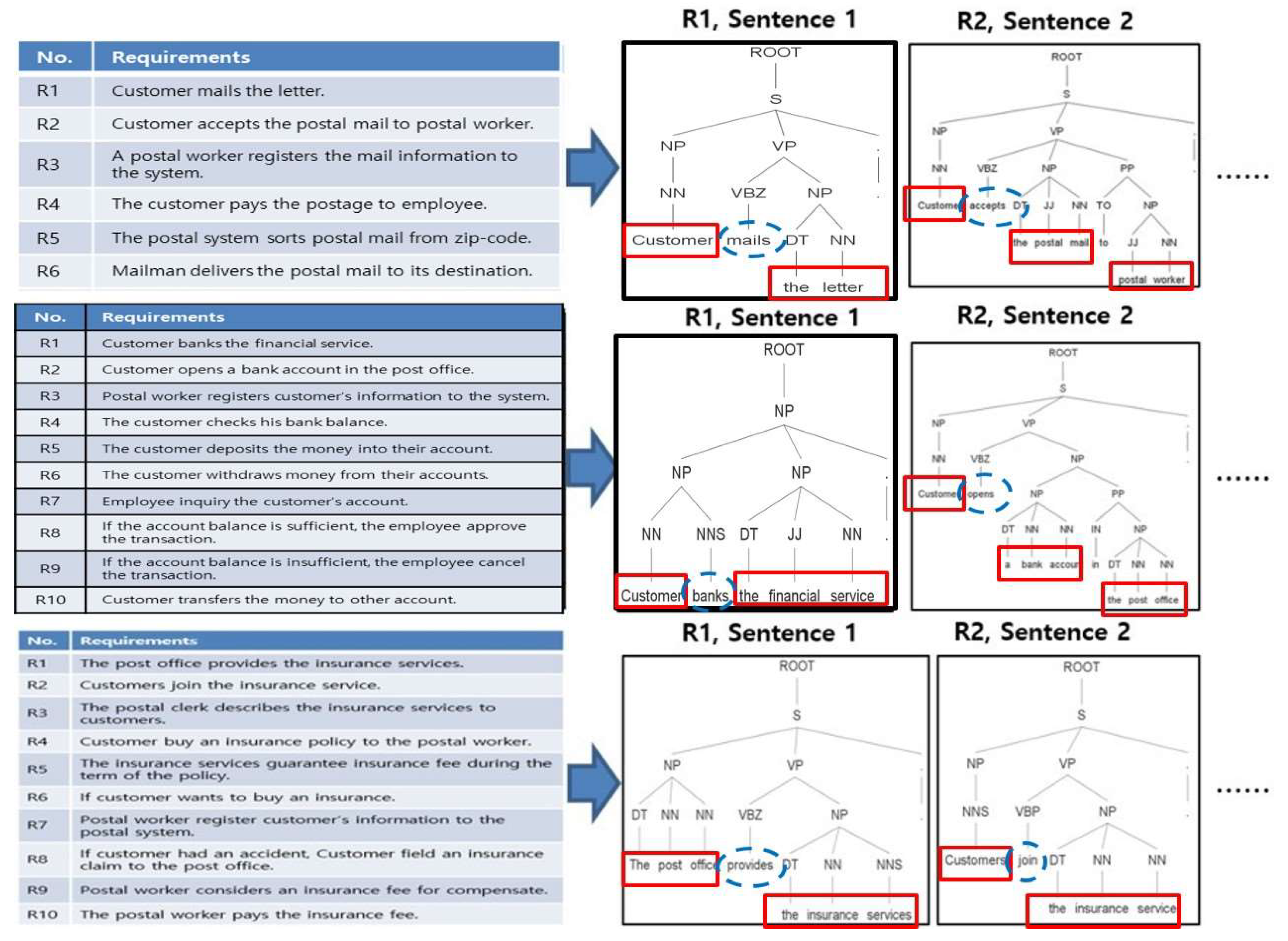 Applsci 10 03044 g007