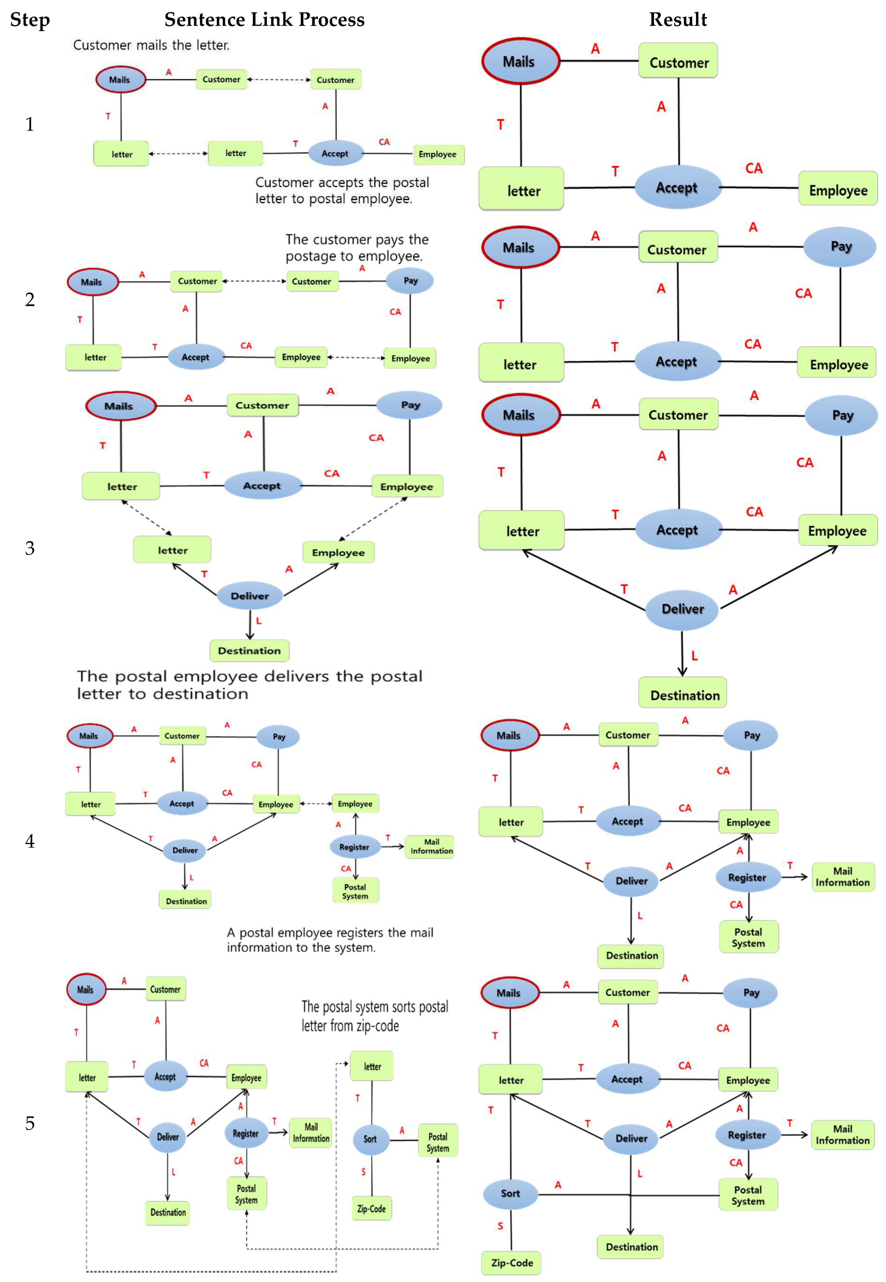 Applsci 10 03044 g010