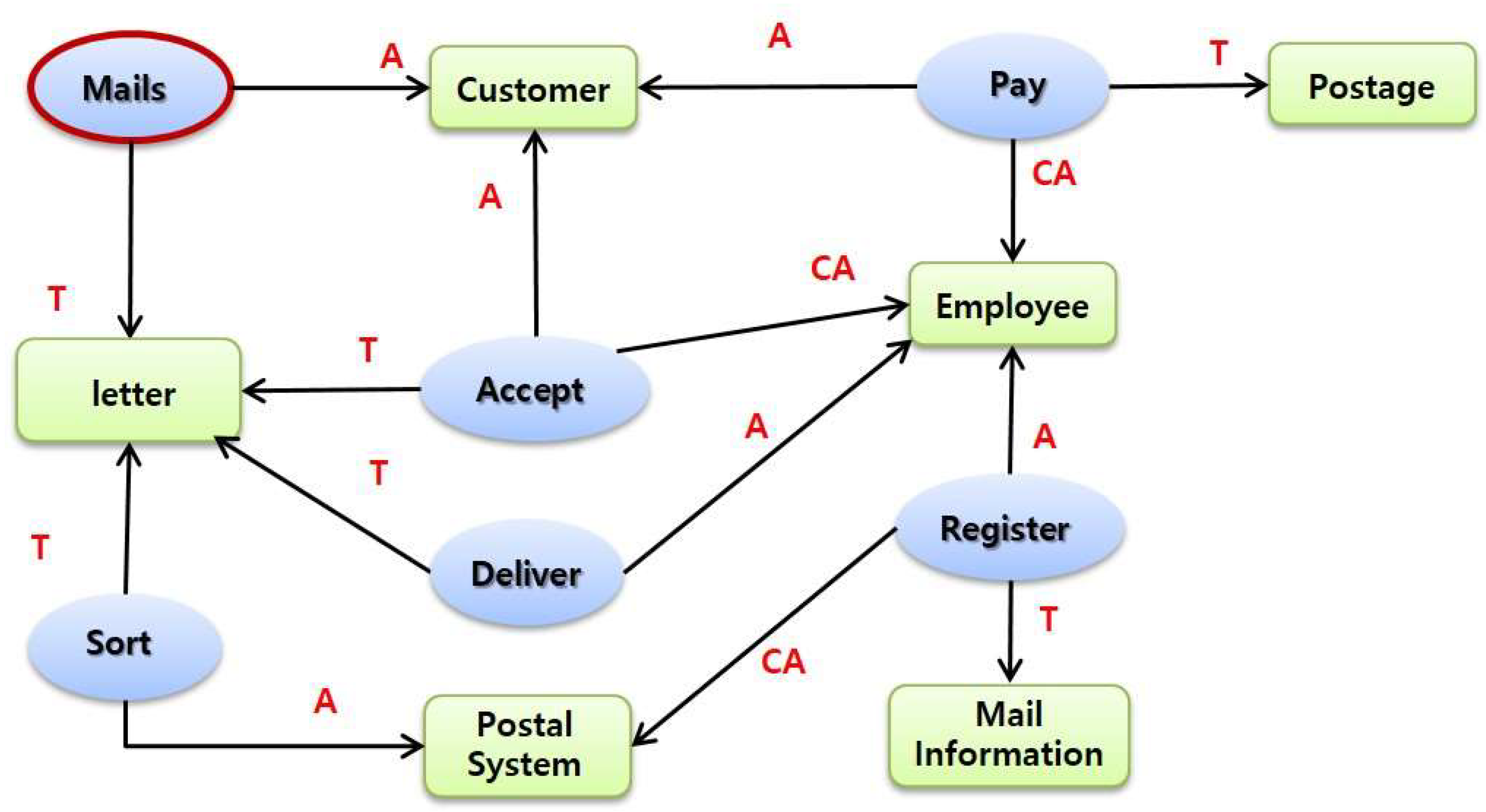 Applsci 10 03044 g011