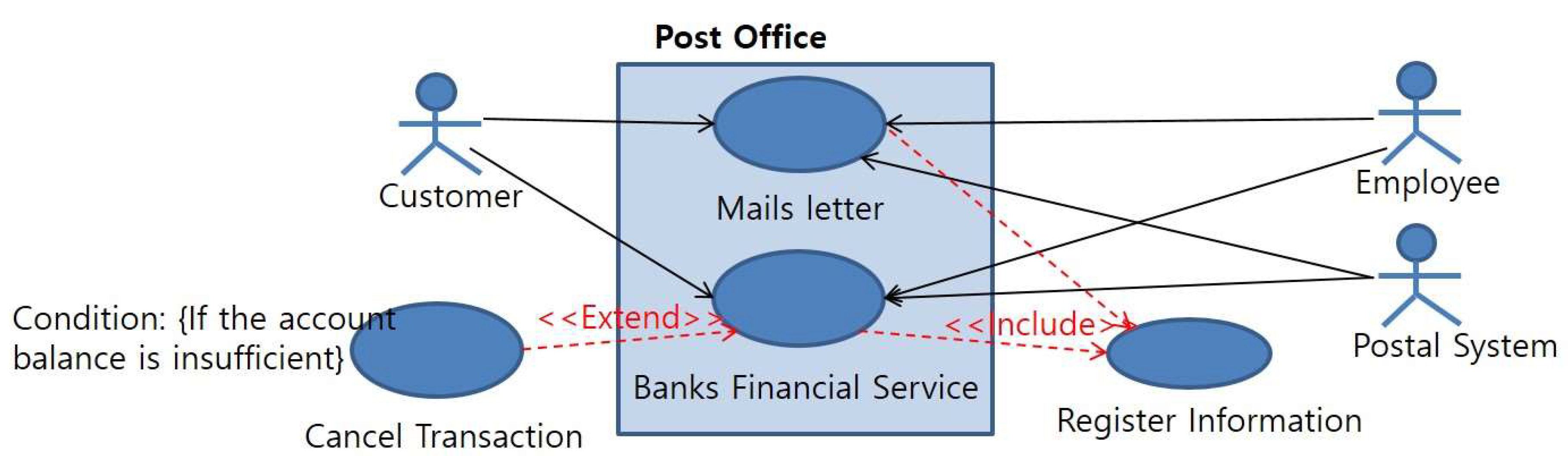 Applsci 10 03044 g014