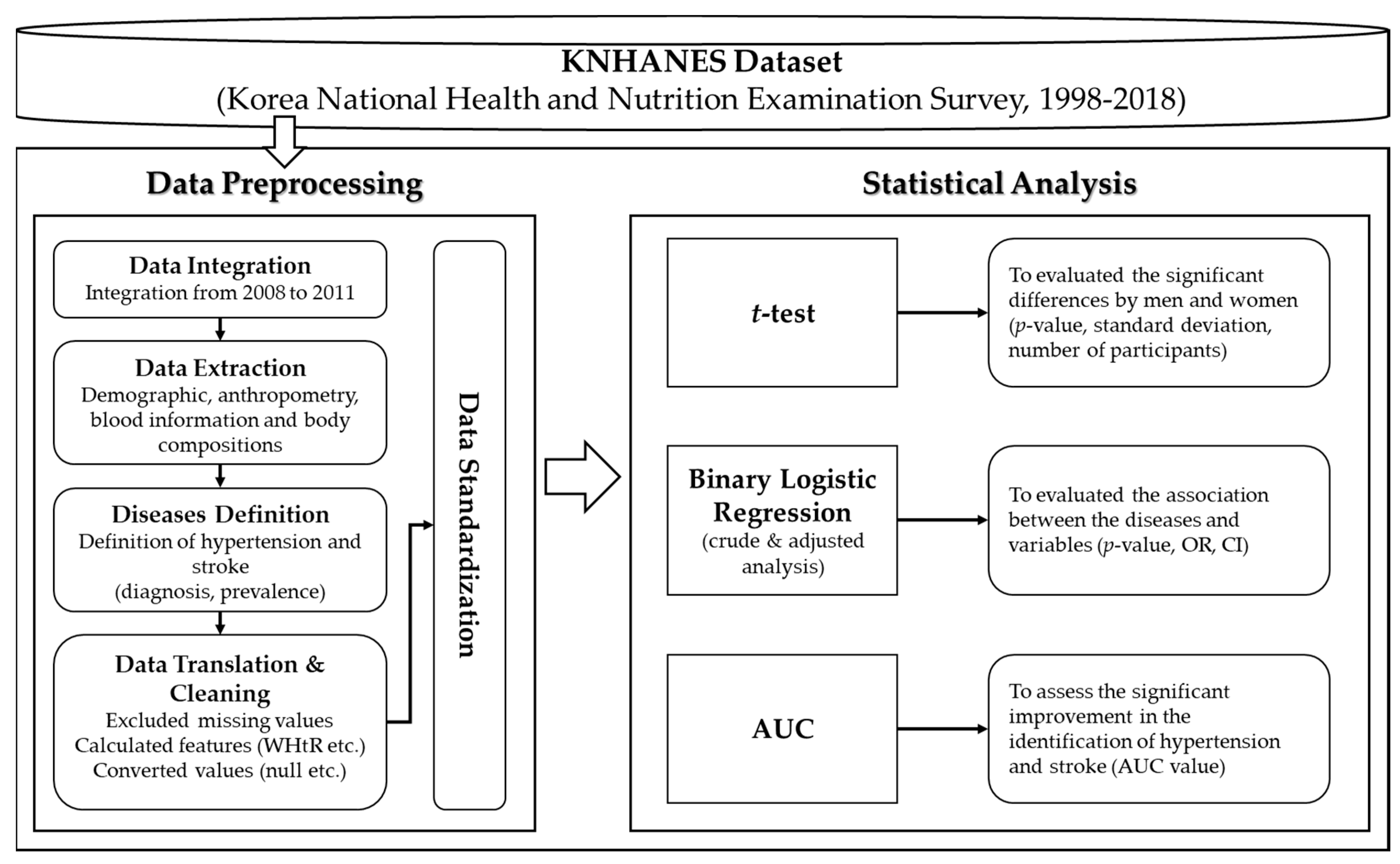 Applsci 10 03046 g001