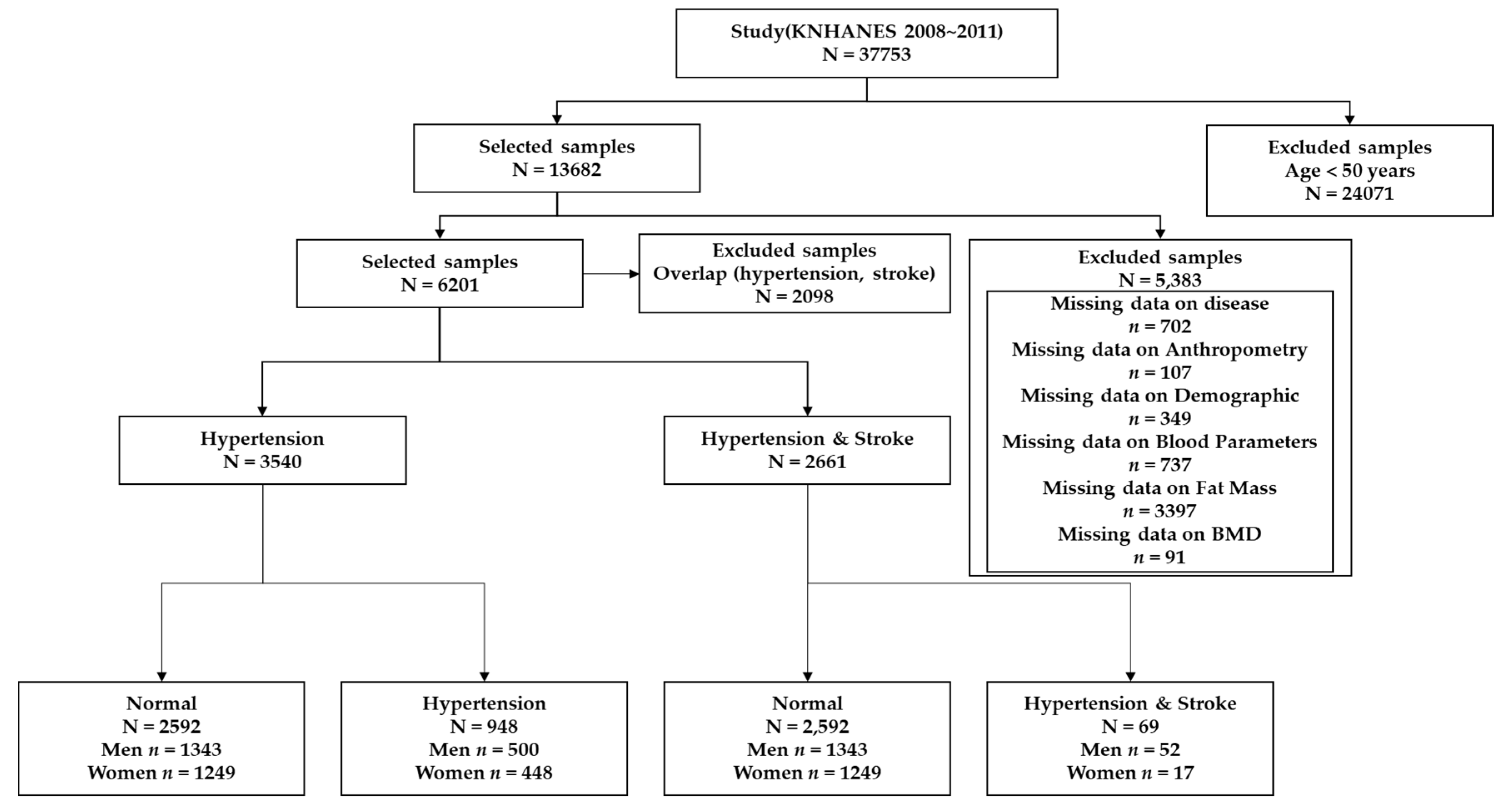 Applsci 10 03046 g002