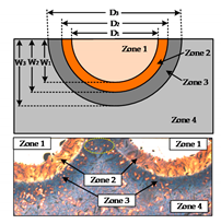 Applsci 10 03049 i001 Applsci 10 03049 i001