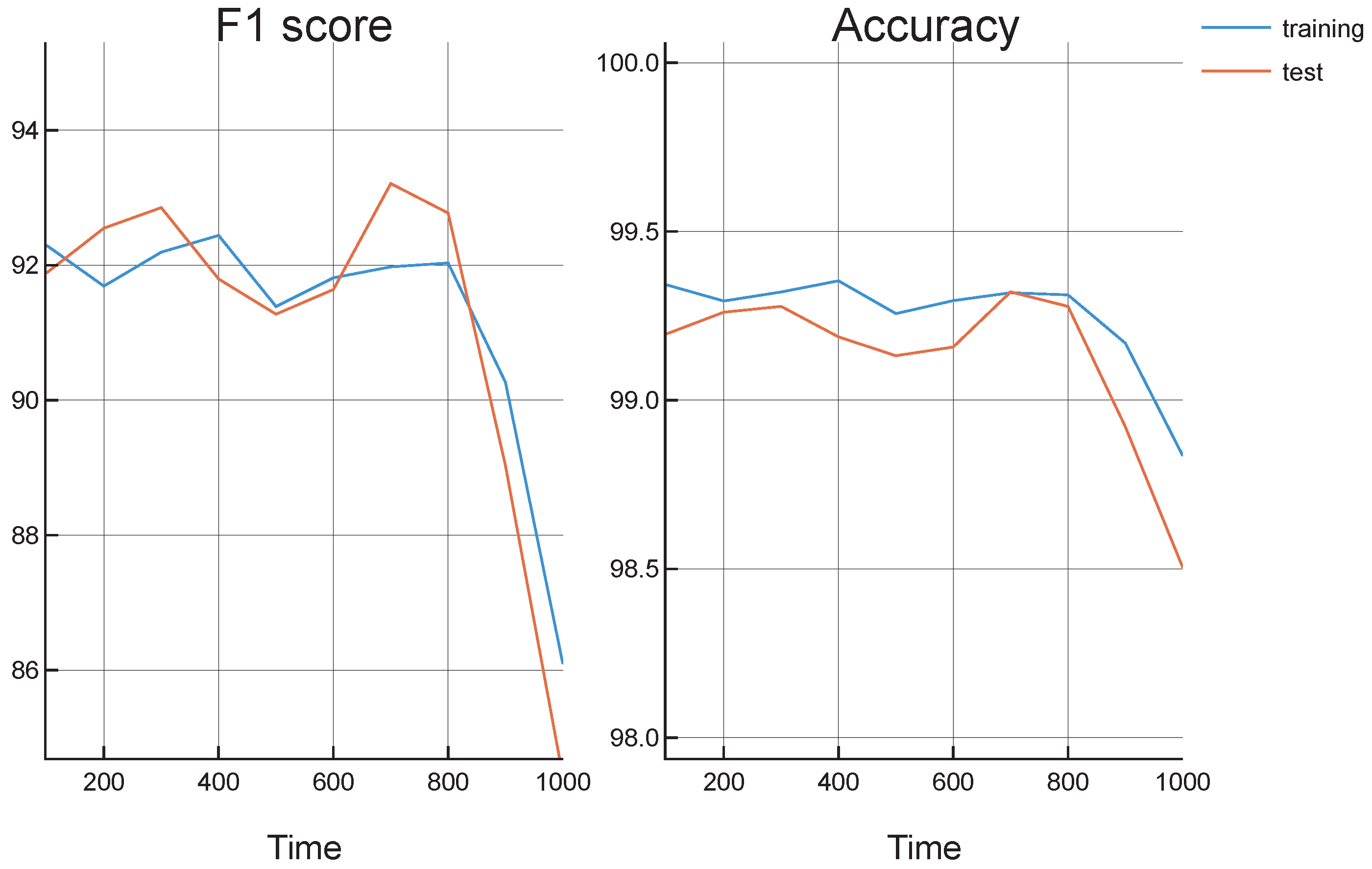 Applsci 10 03053 g004