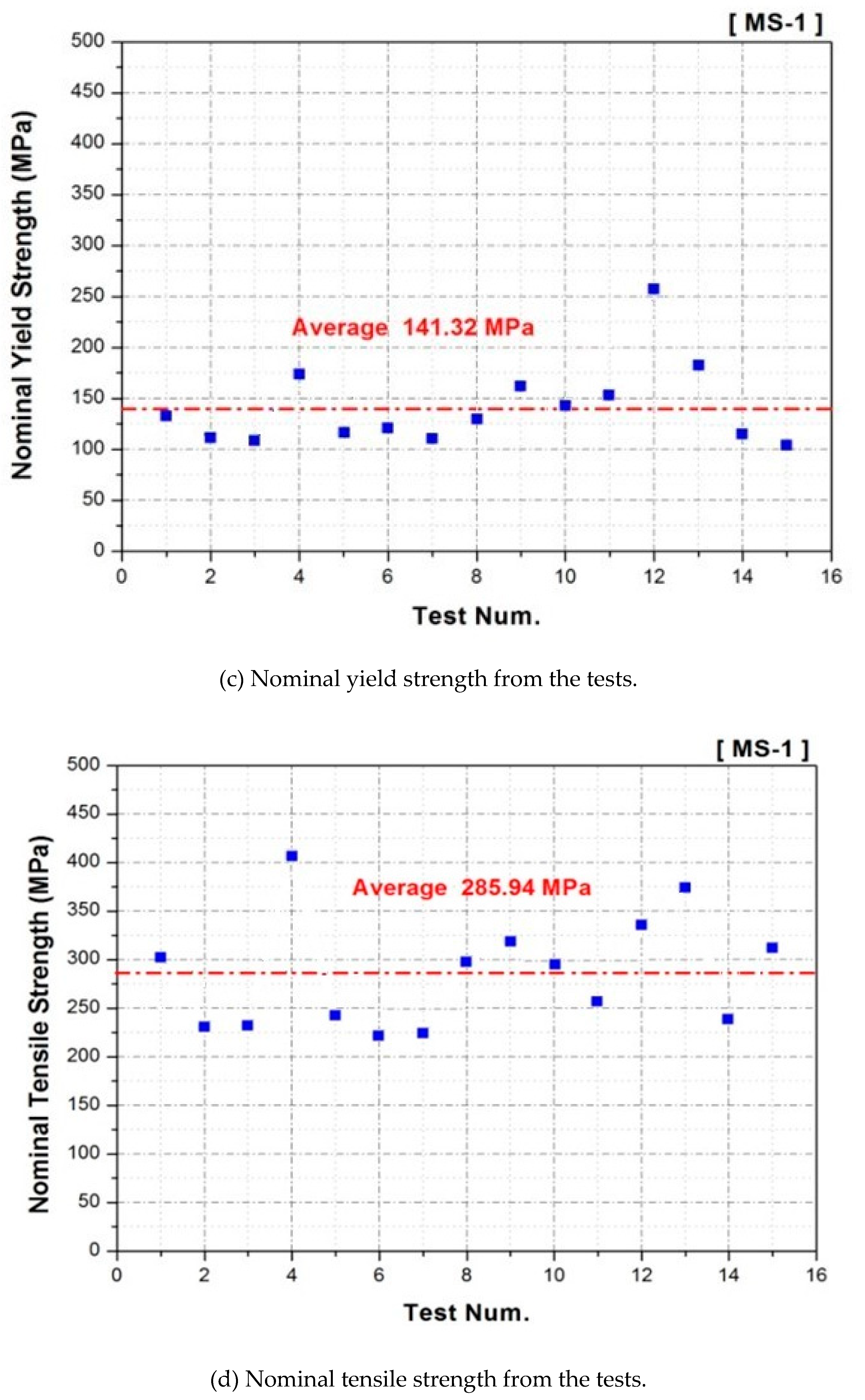 Applsci 10 03059 g006b