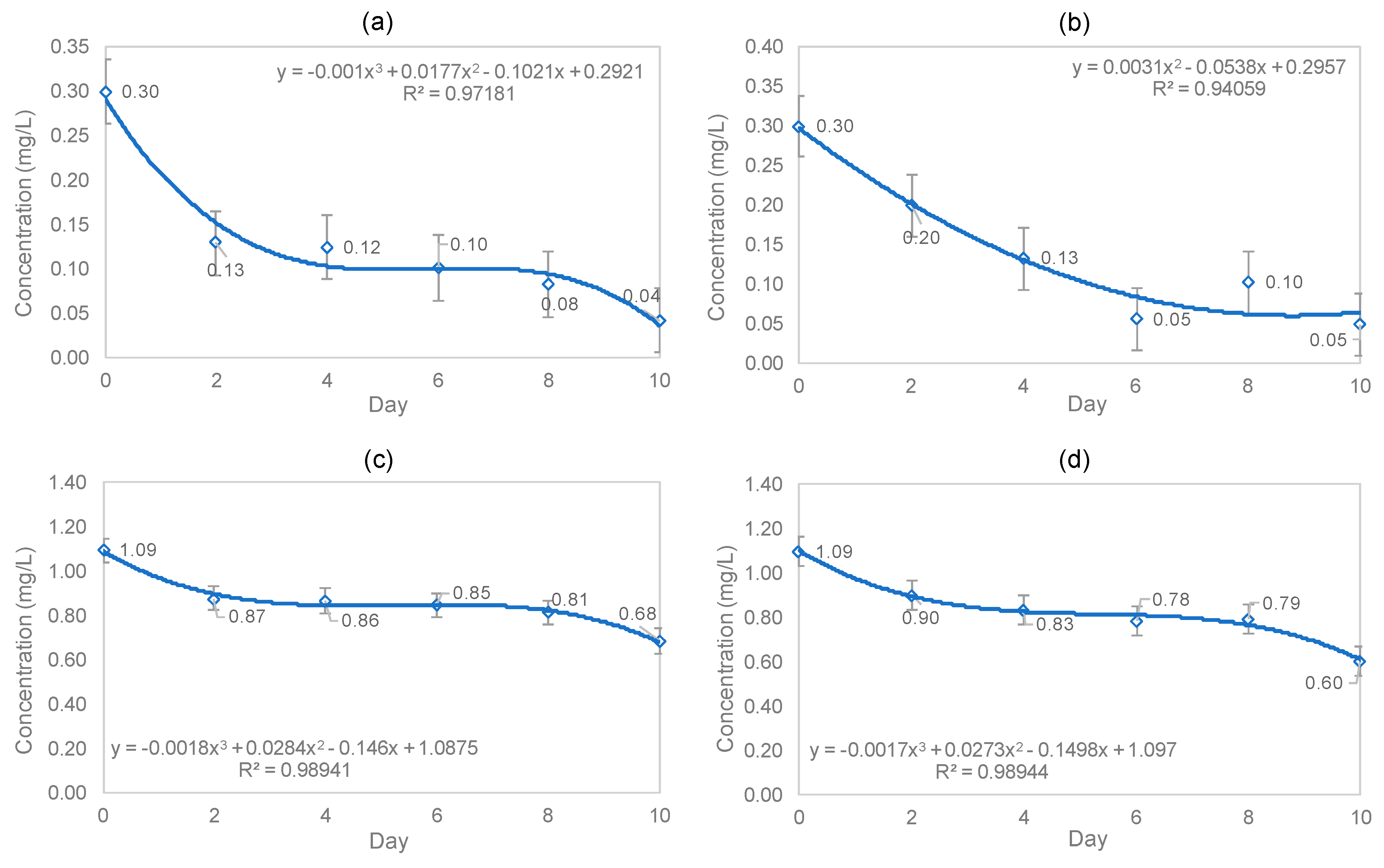 Applsci 10 03064 g003