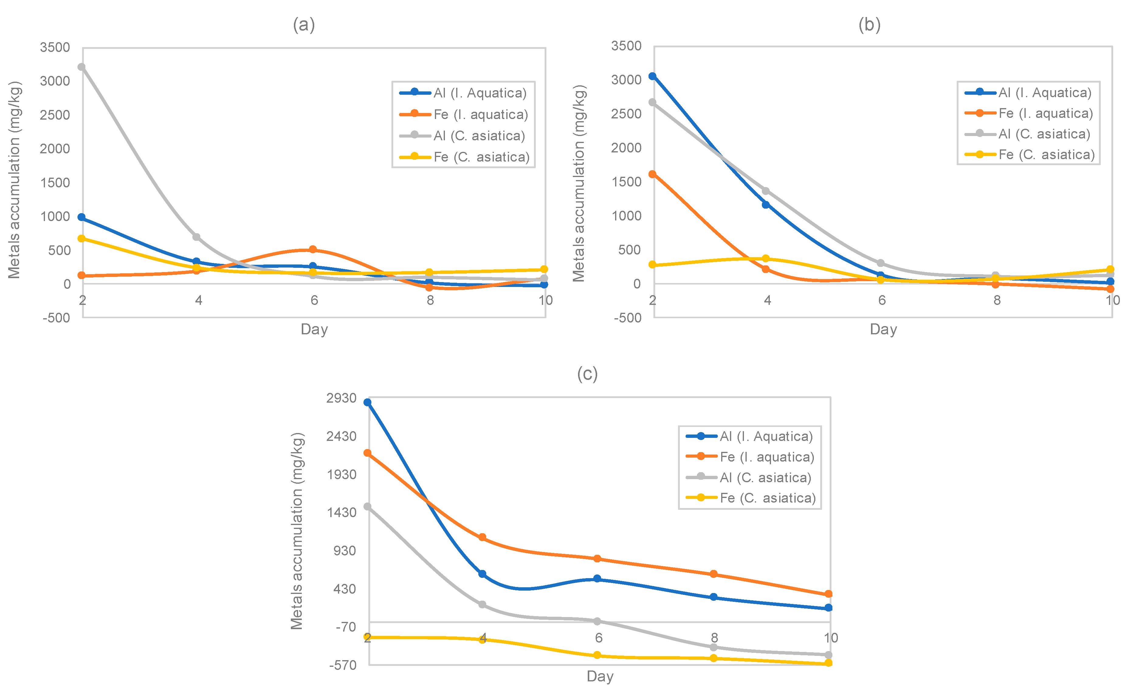 Applsci 10 03064 g004