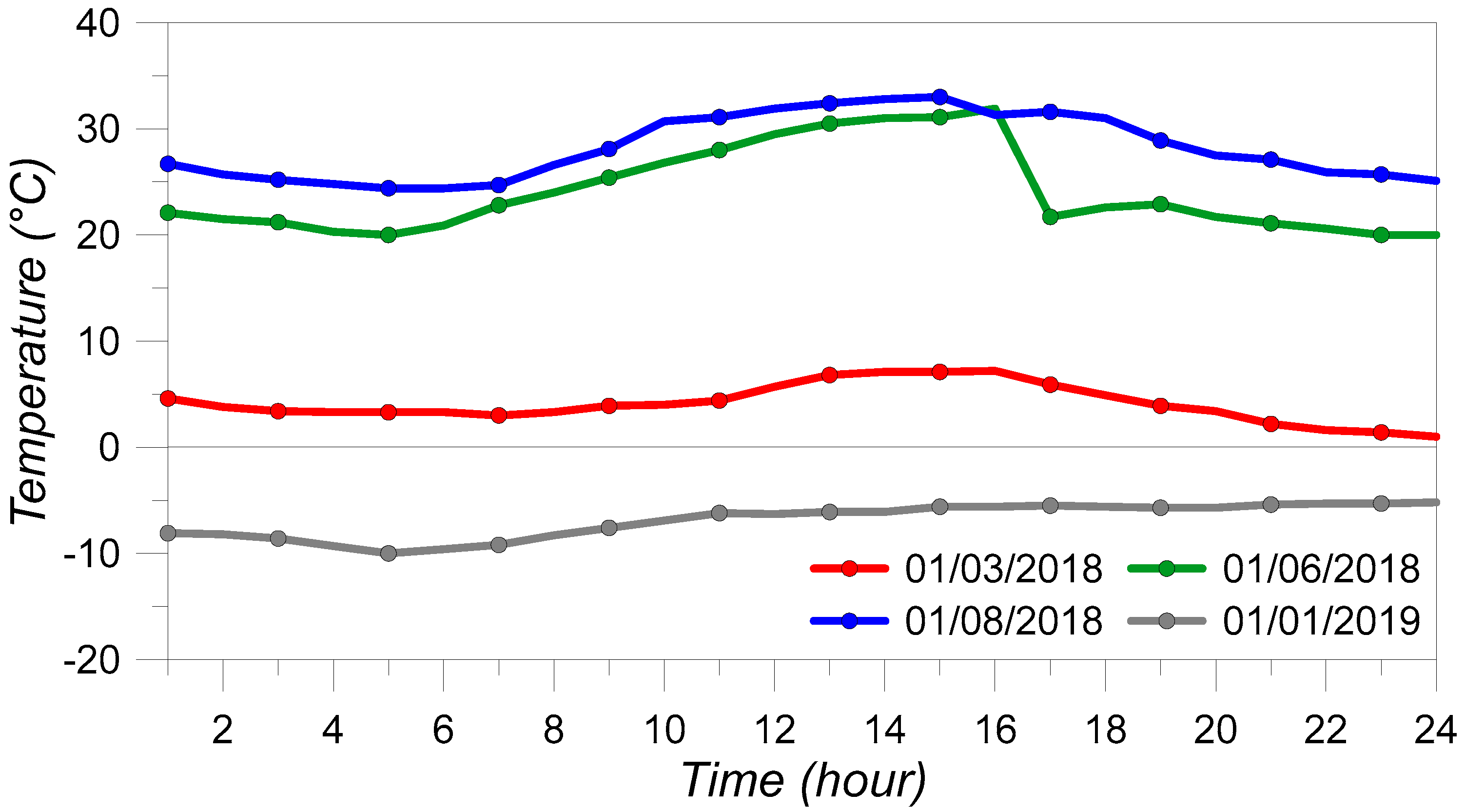 Applsci 10 03071 g003