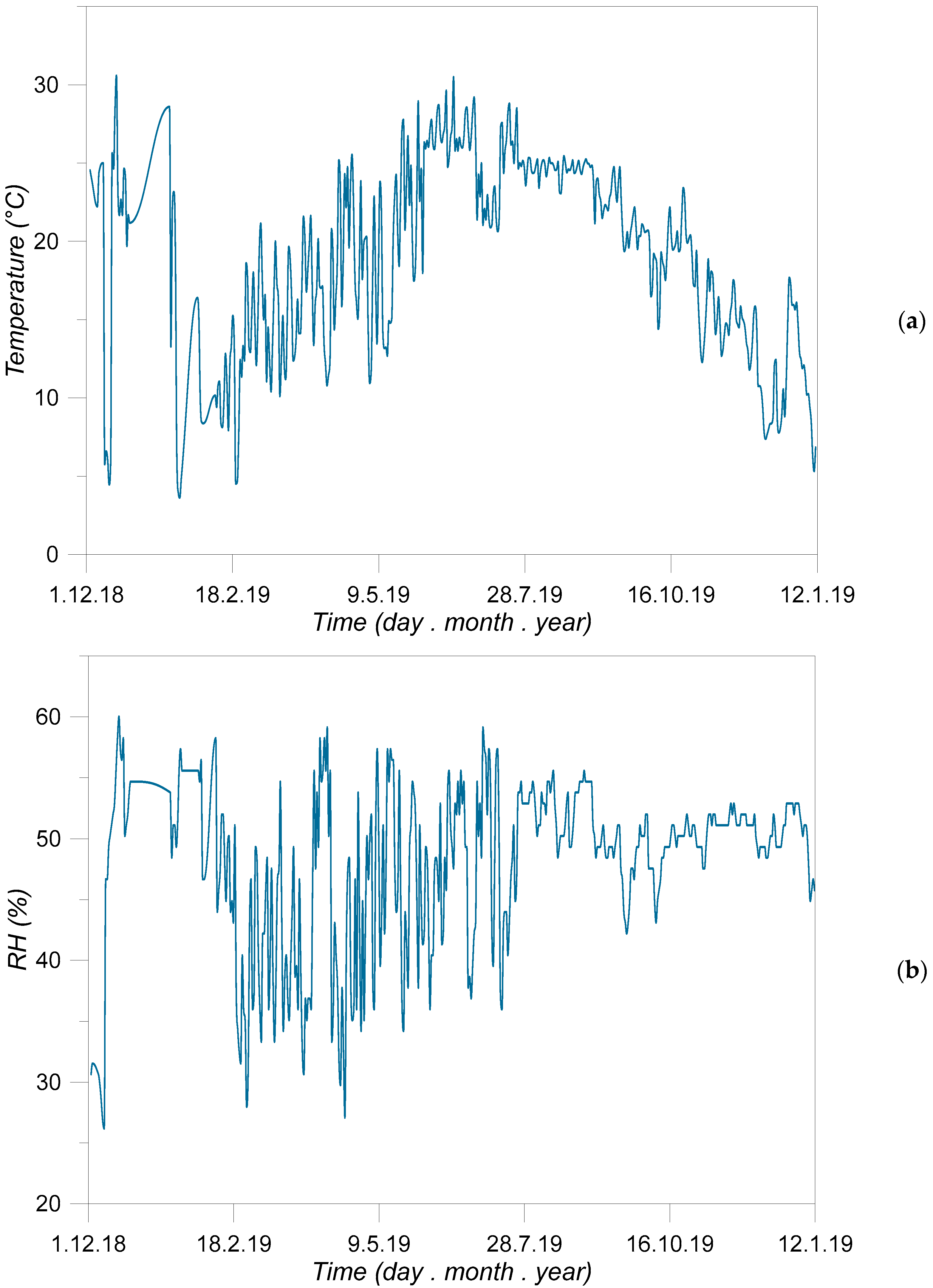 Applsci 10 03071 g007