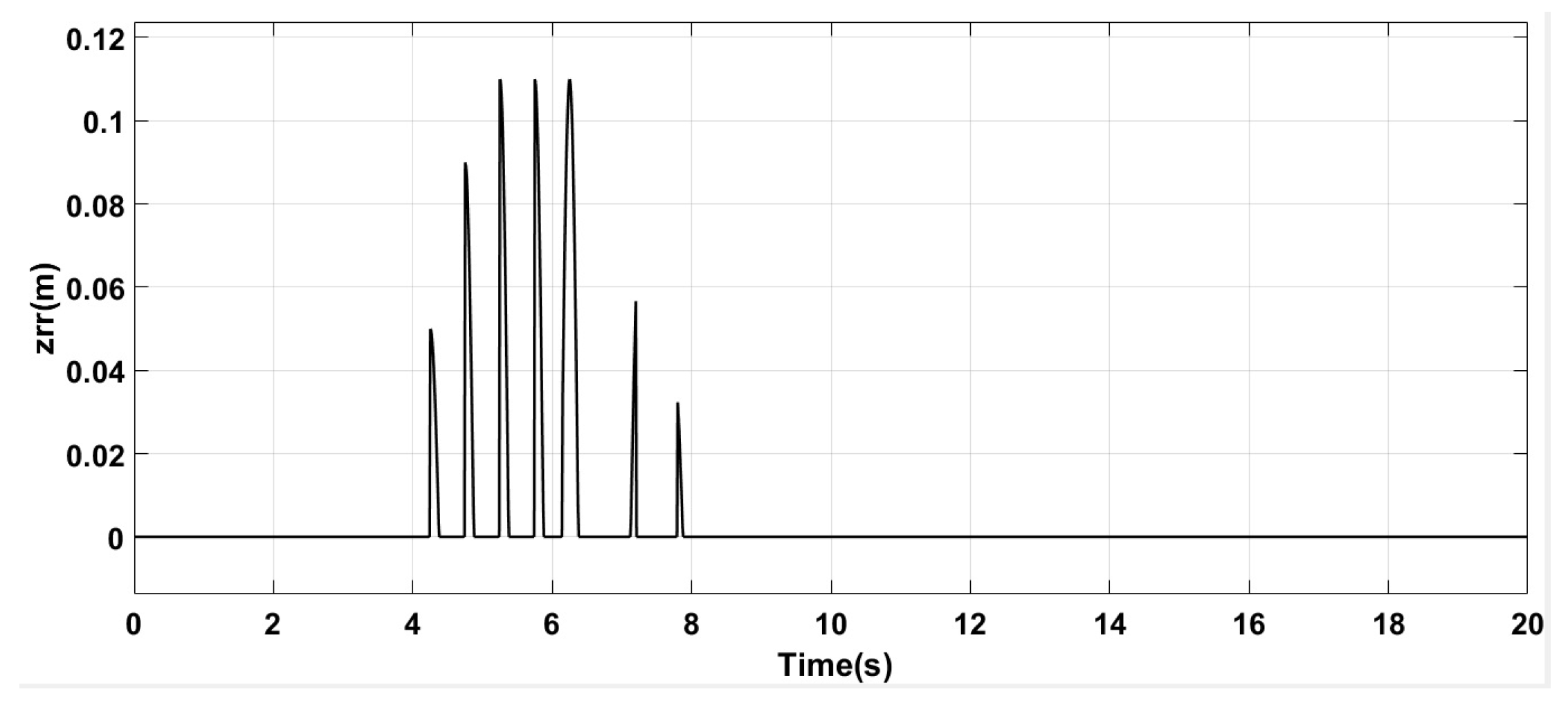 Applsci 10 03075 g005 Applsci 10 03075 g005