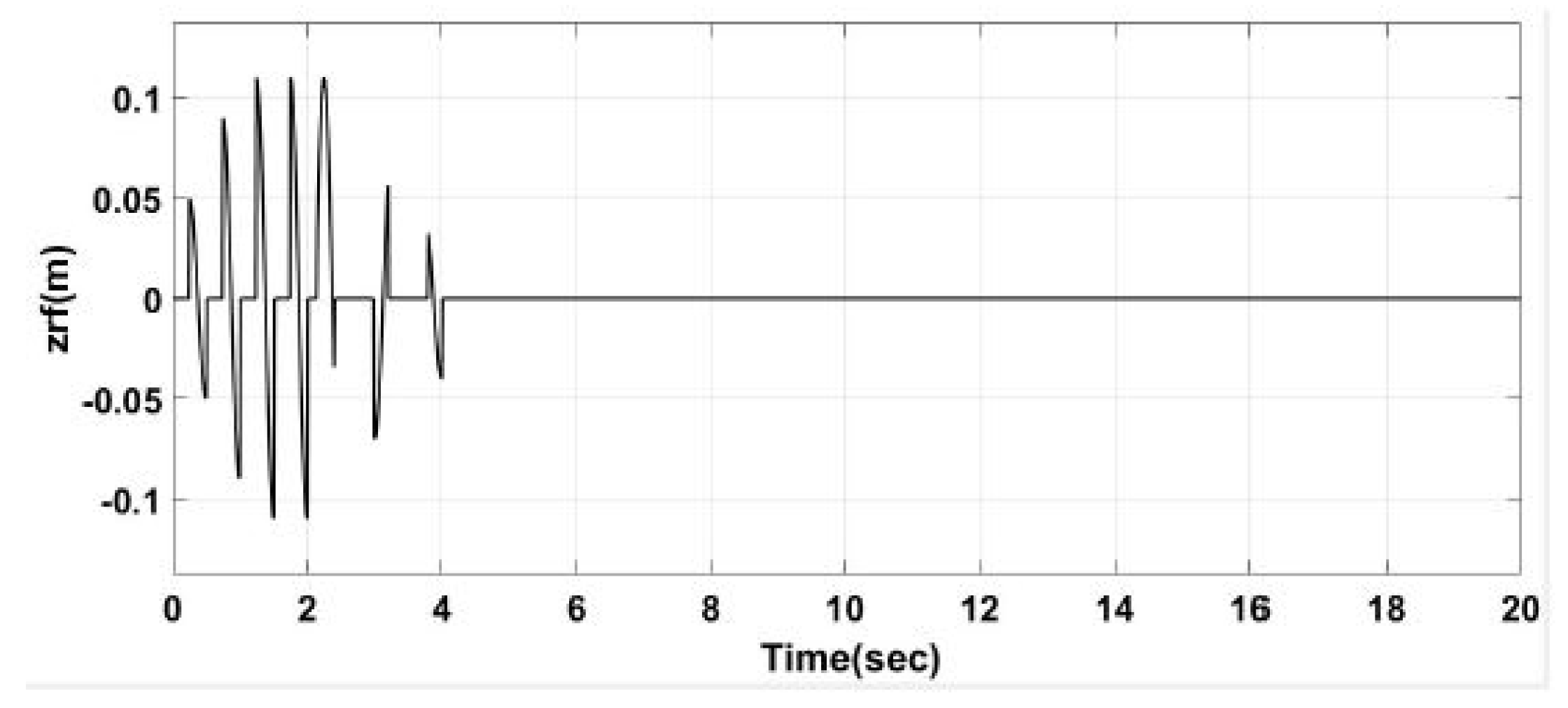 Applsci 10 03075 g006 Applsci 10 03075 g006