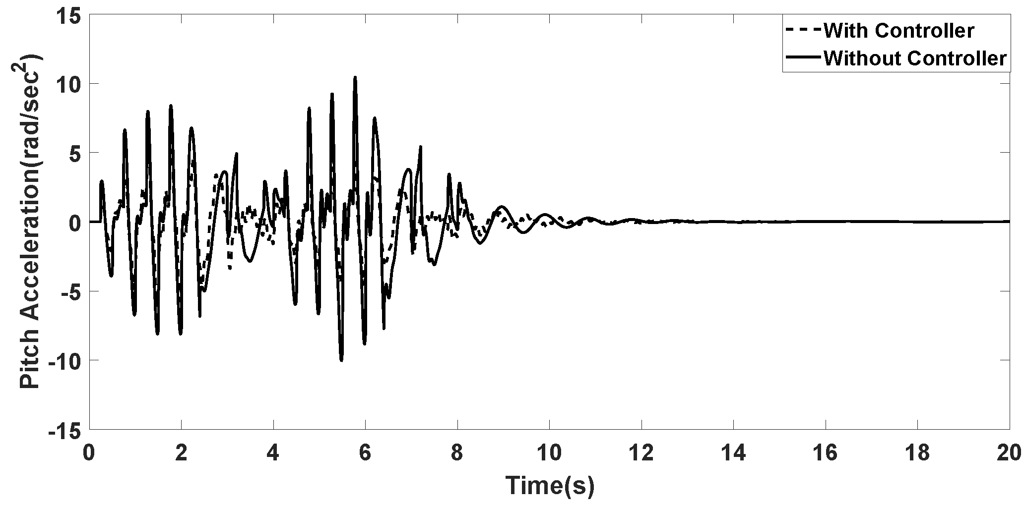 Applsci 10 03075 g012 Applsci 10 03075 g012