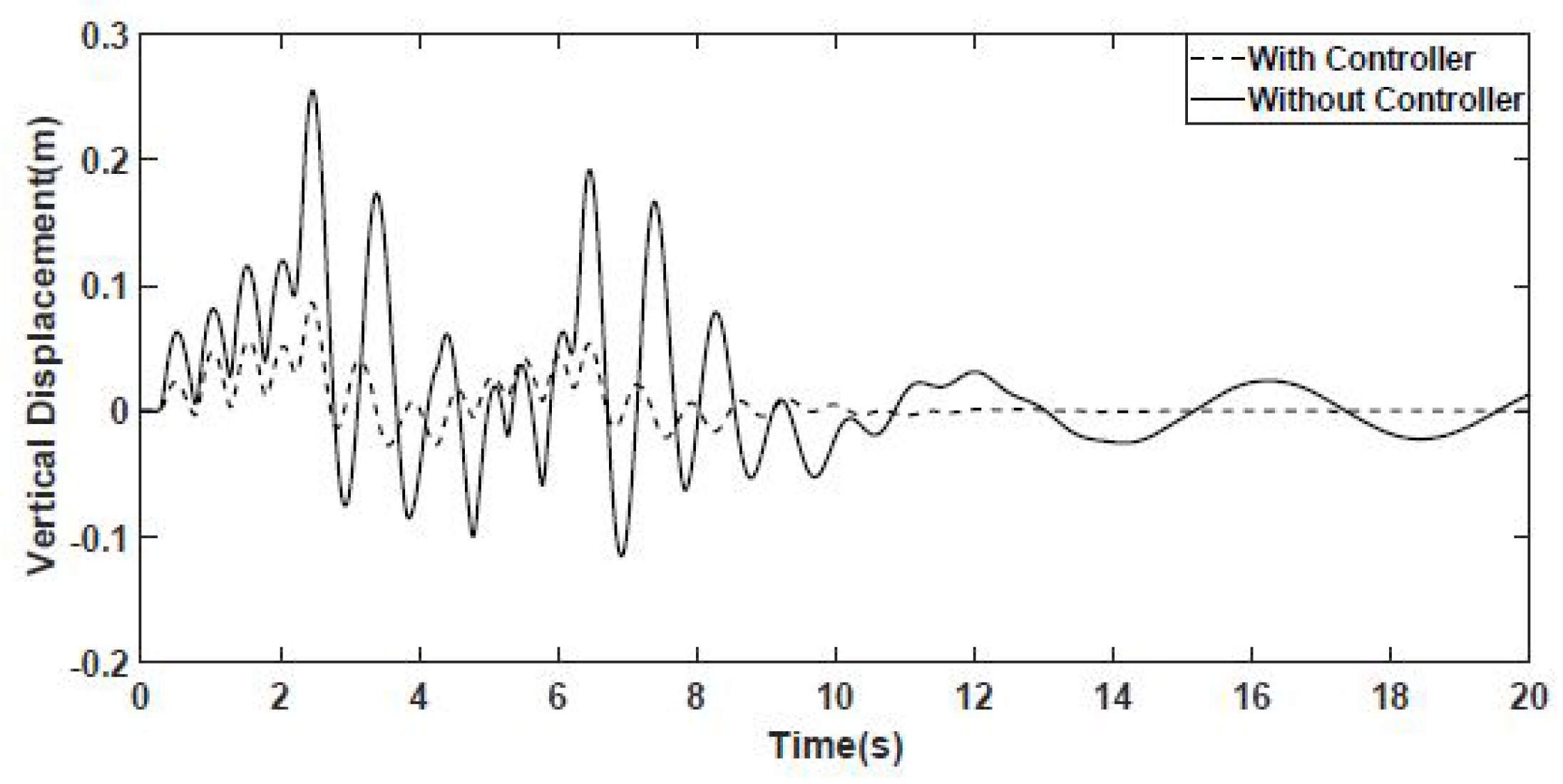 Applsci 10 03075 g015 Applsci 10 03075 g015