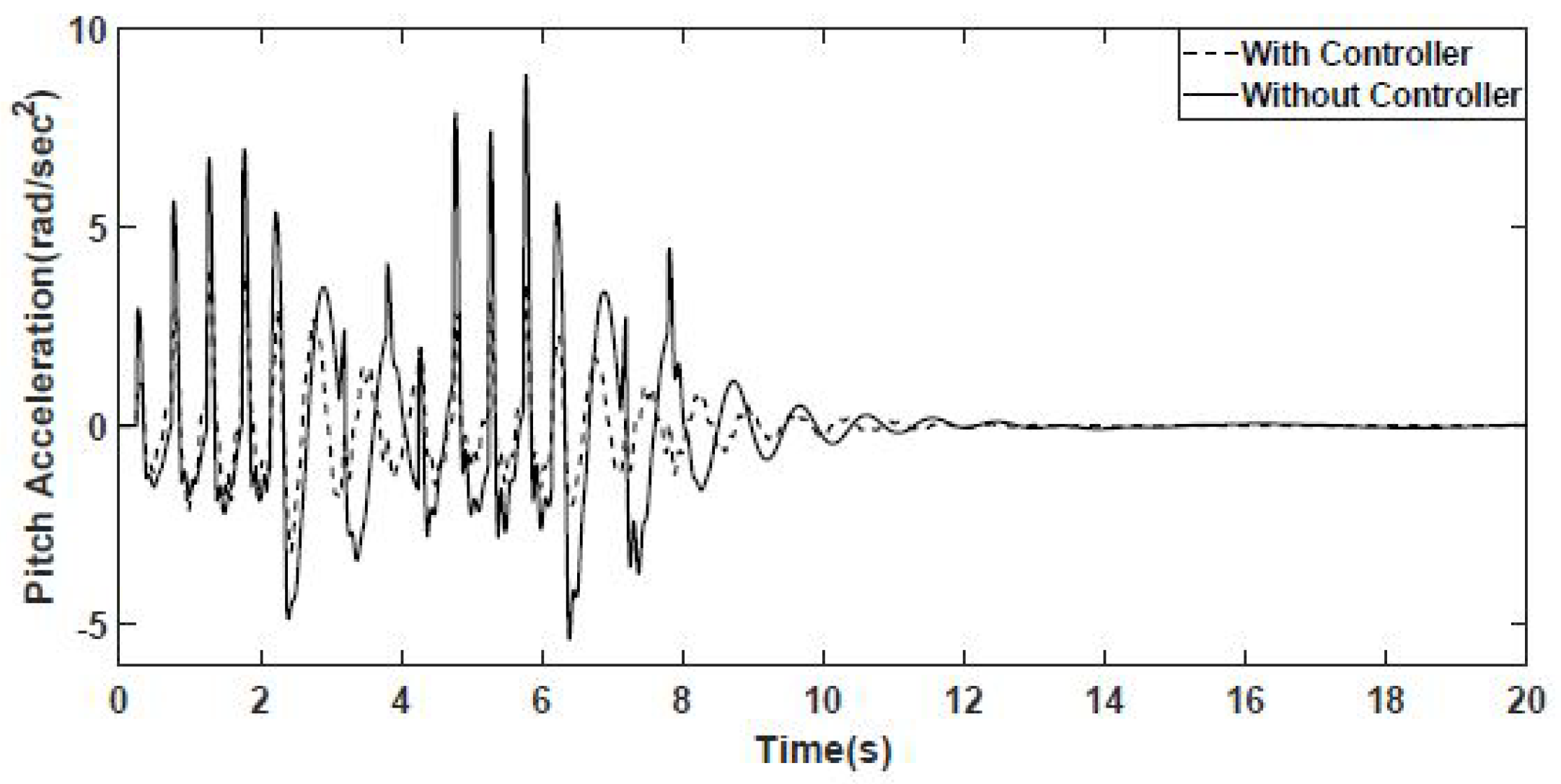 Applsci 10 03075 g018 Applsci 10 03075 g018