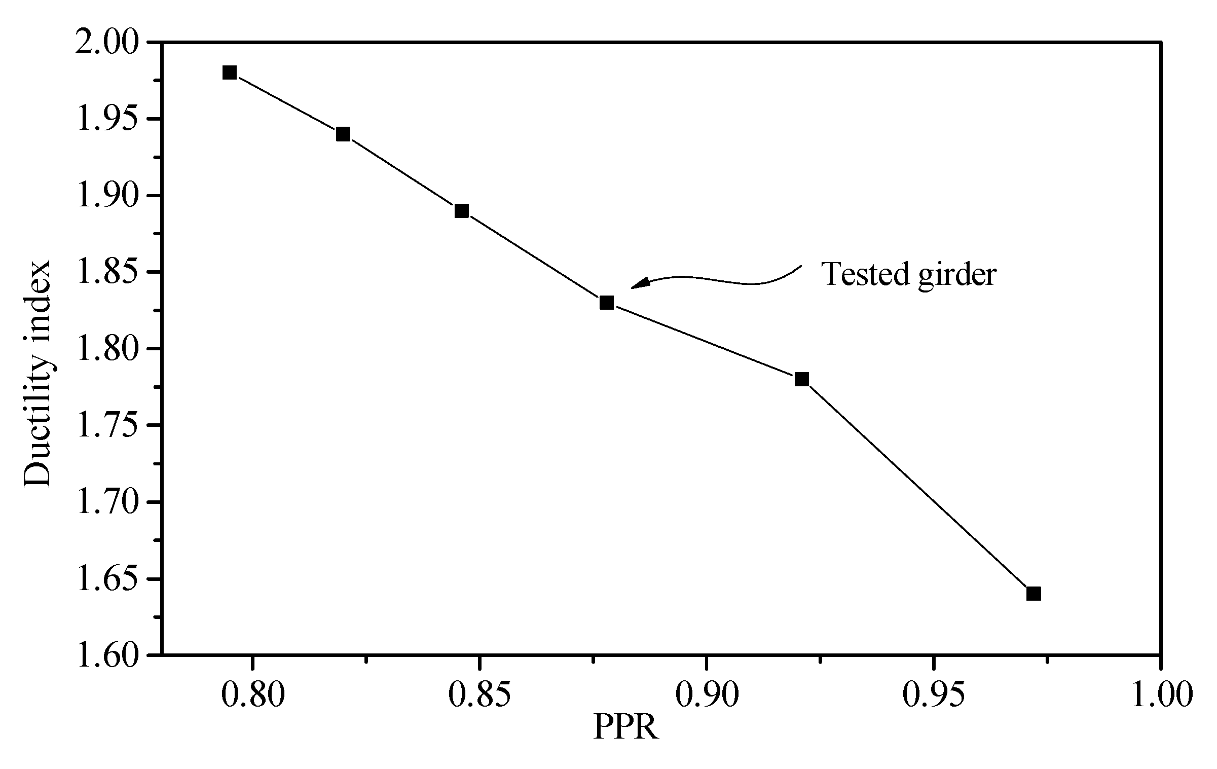 Applsci 10 03076 g014 Applsci 10 03076 g014