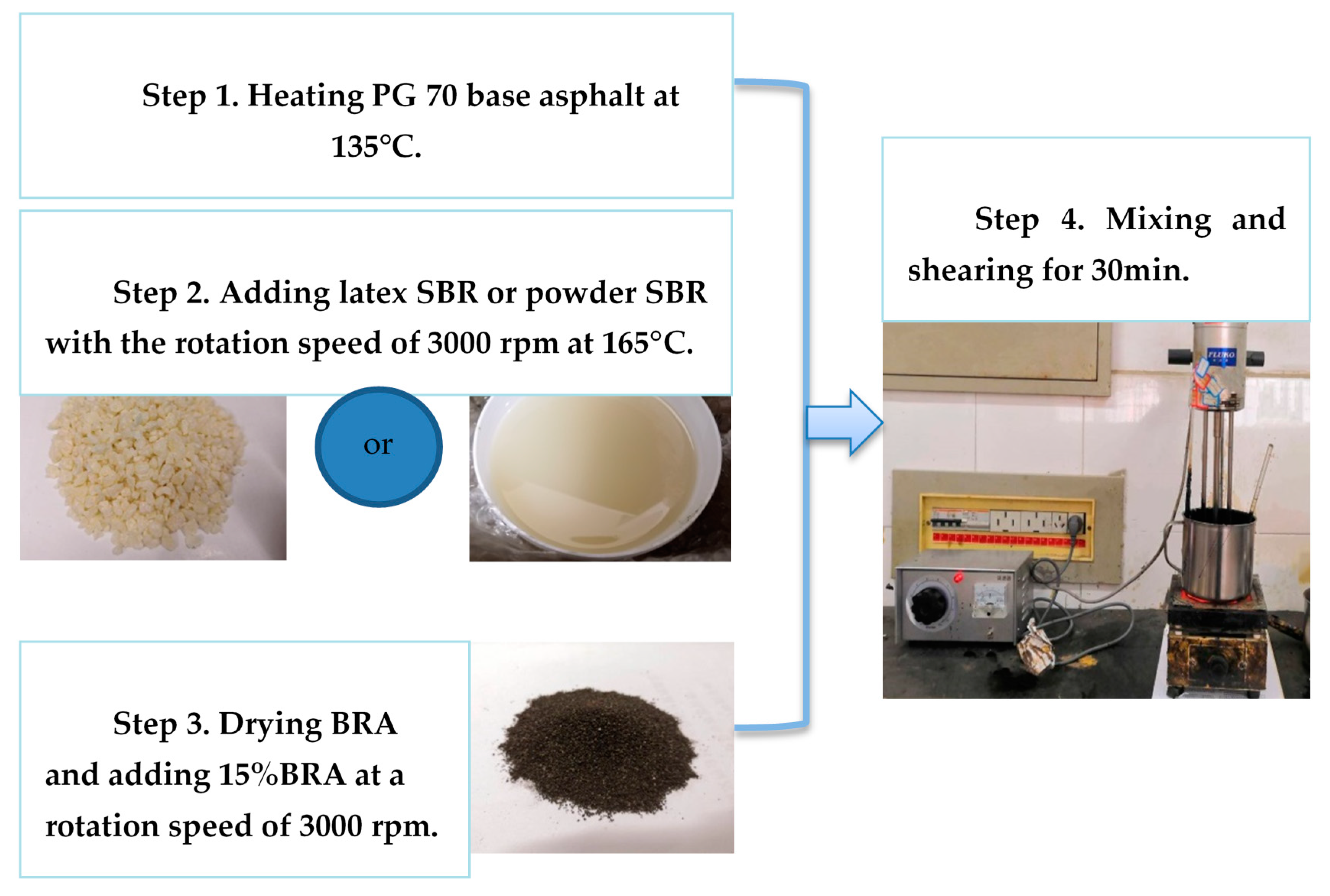 Applsci 10 03077 g001 Applsci 10 03077 g001