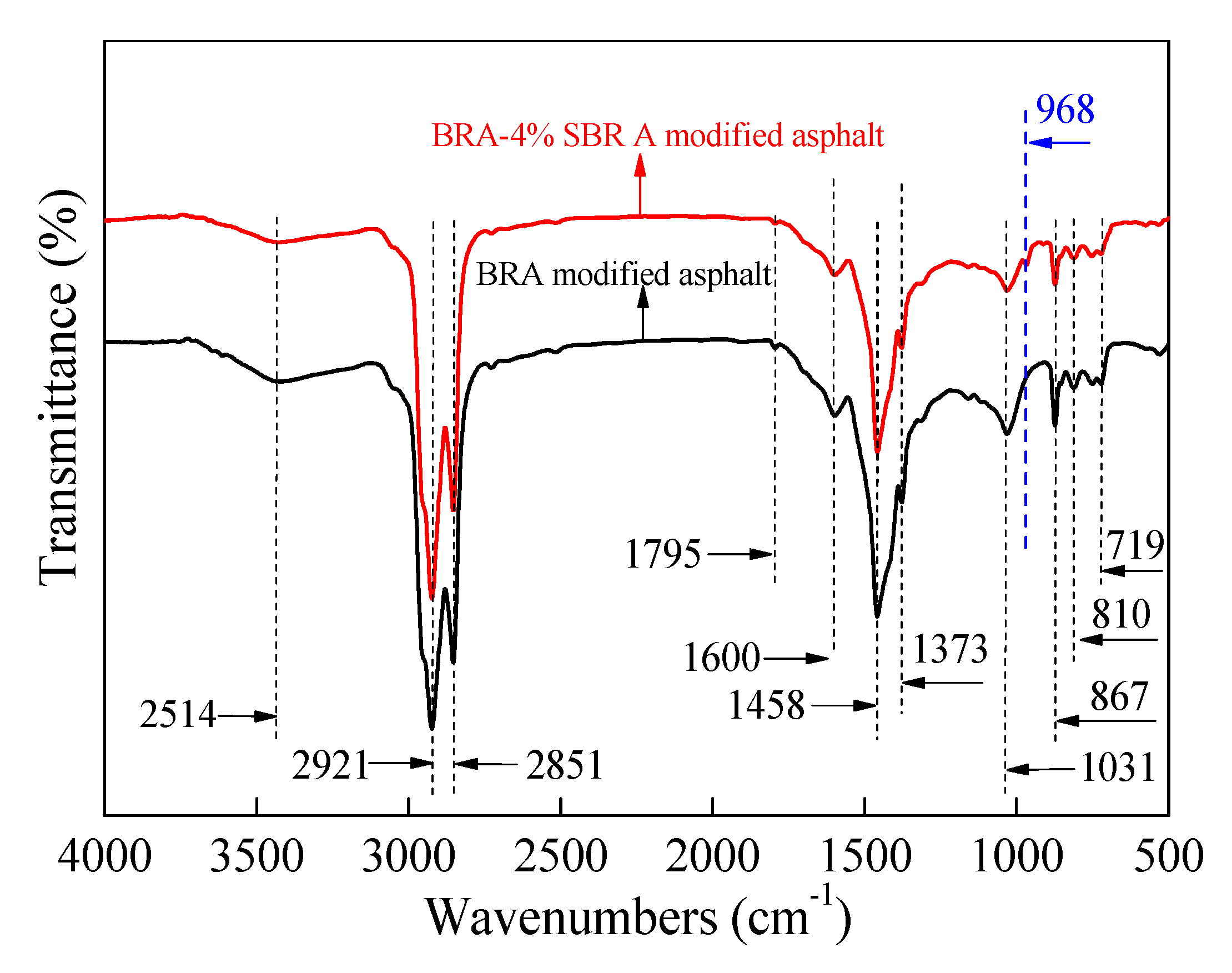 Applsci 10 03077 g008 Applsci 10 03077 g008