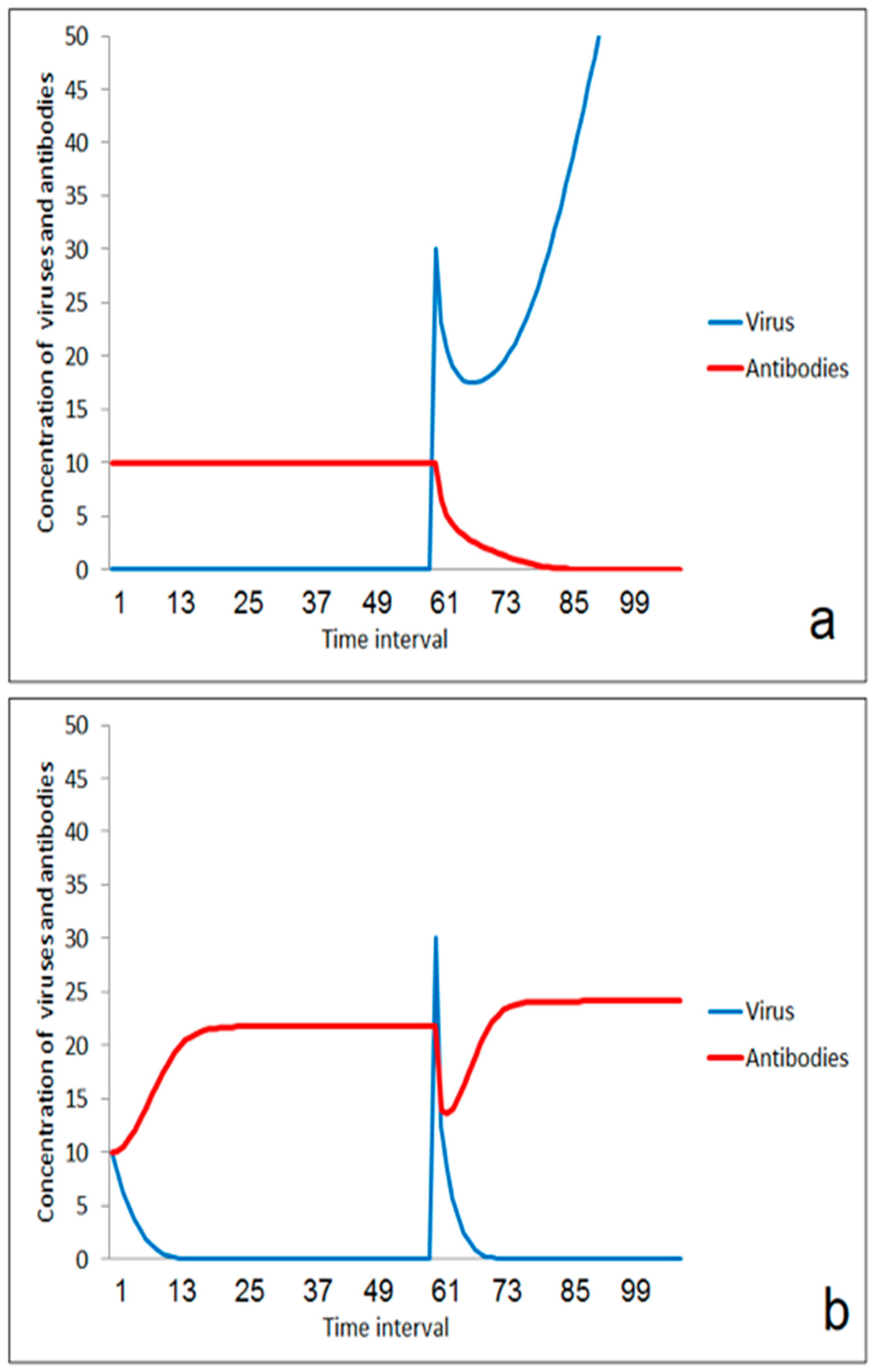 Applsci 10 03078 g003 Applsci 10 03078 g003