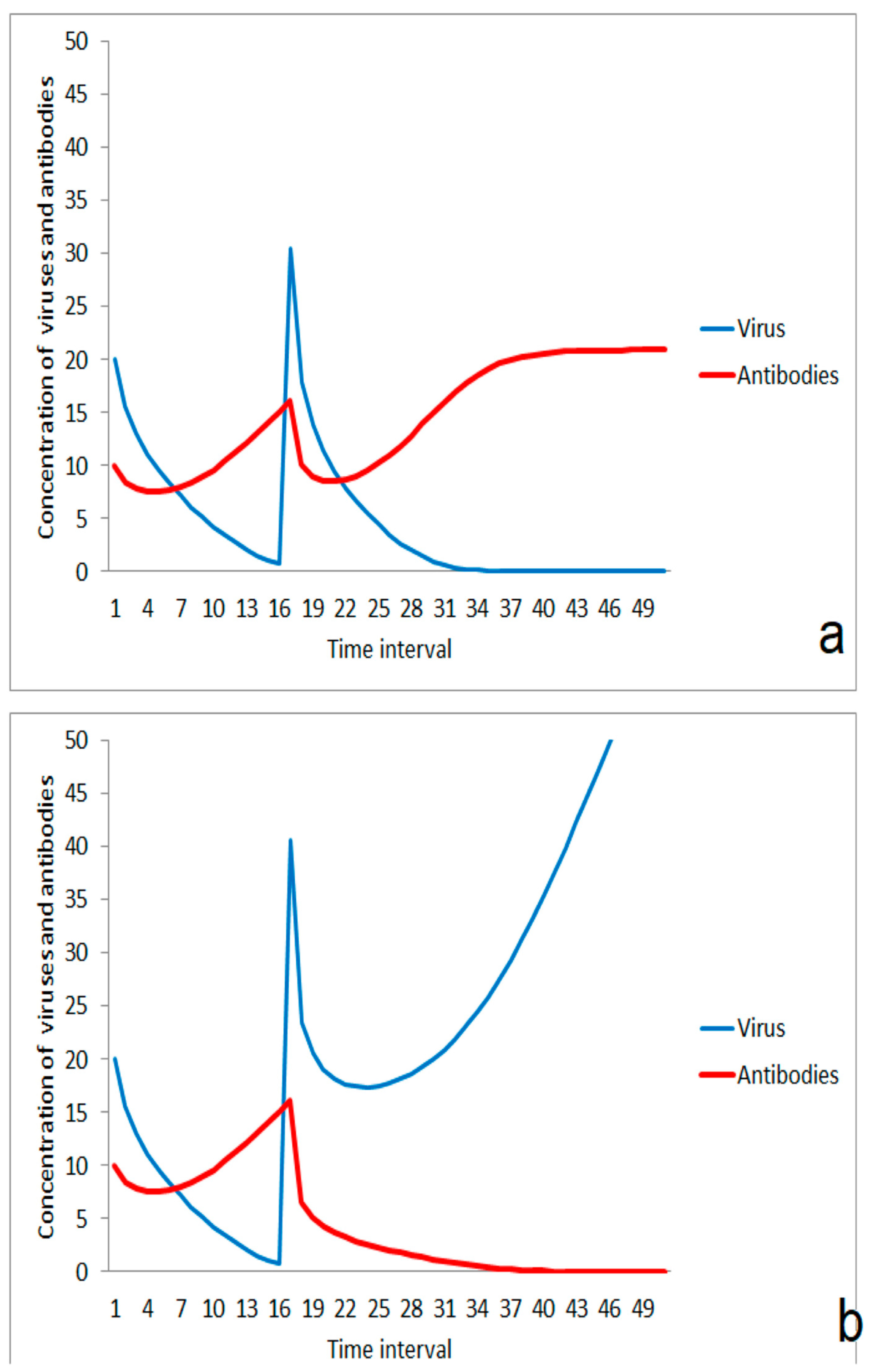 Applsci 10 03078 g004 Applsci 10 03078 g004