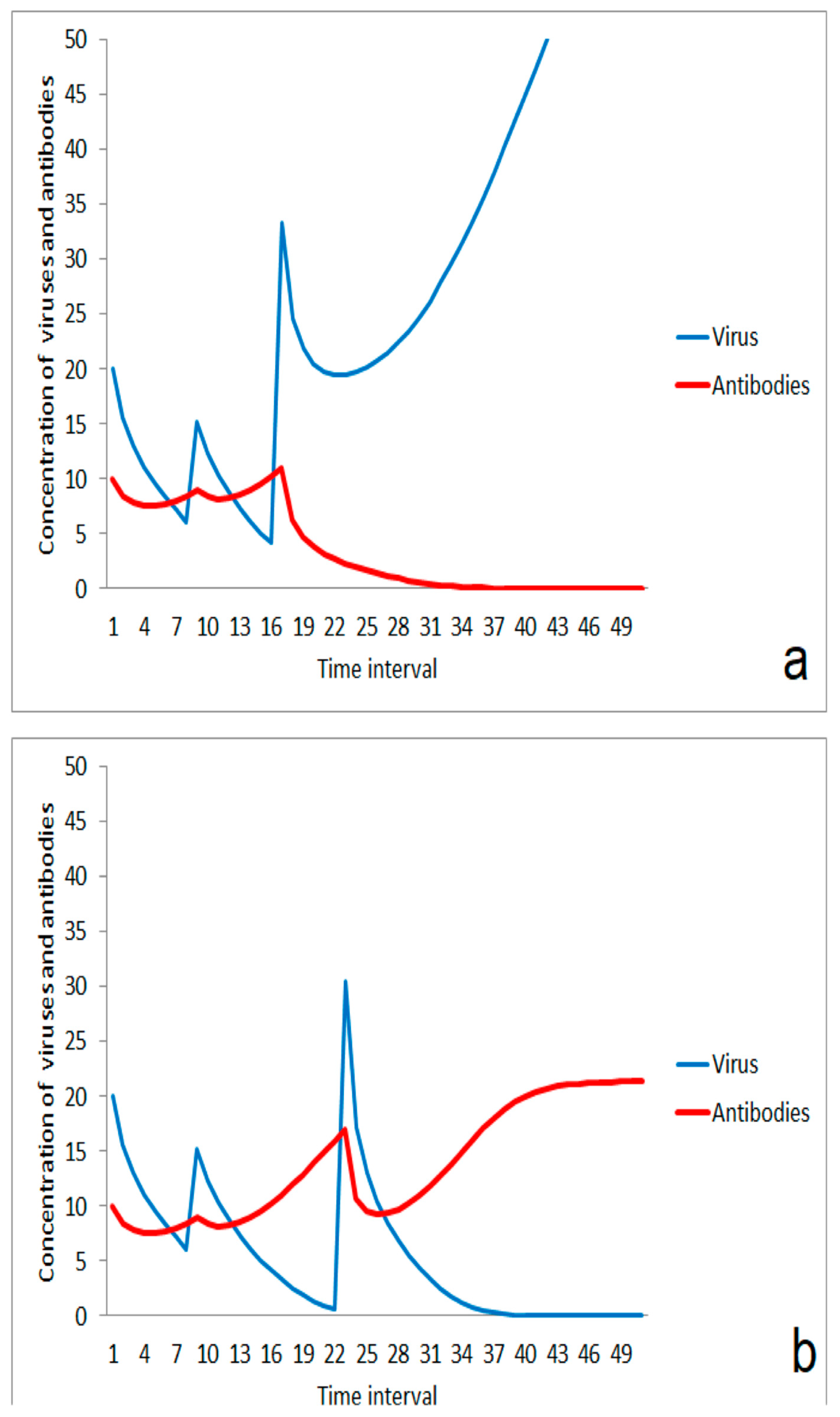 Applsci 10 03078 g006 Applsci 10 03078 g006