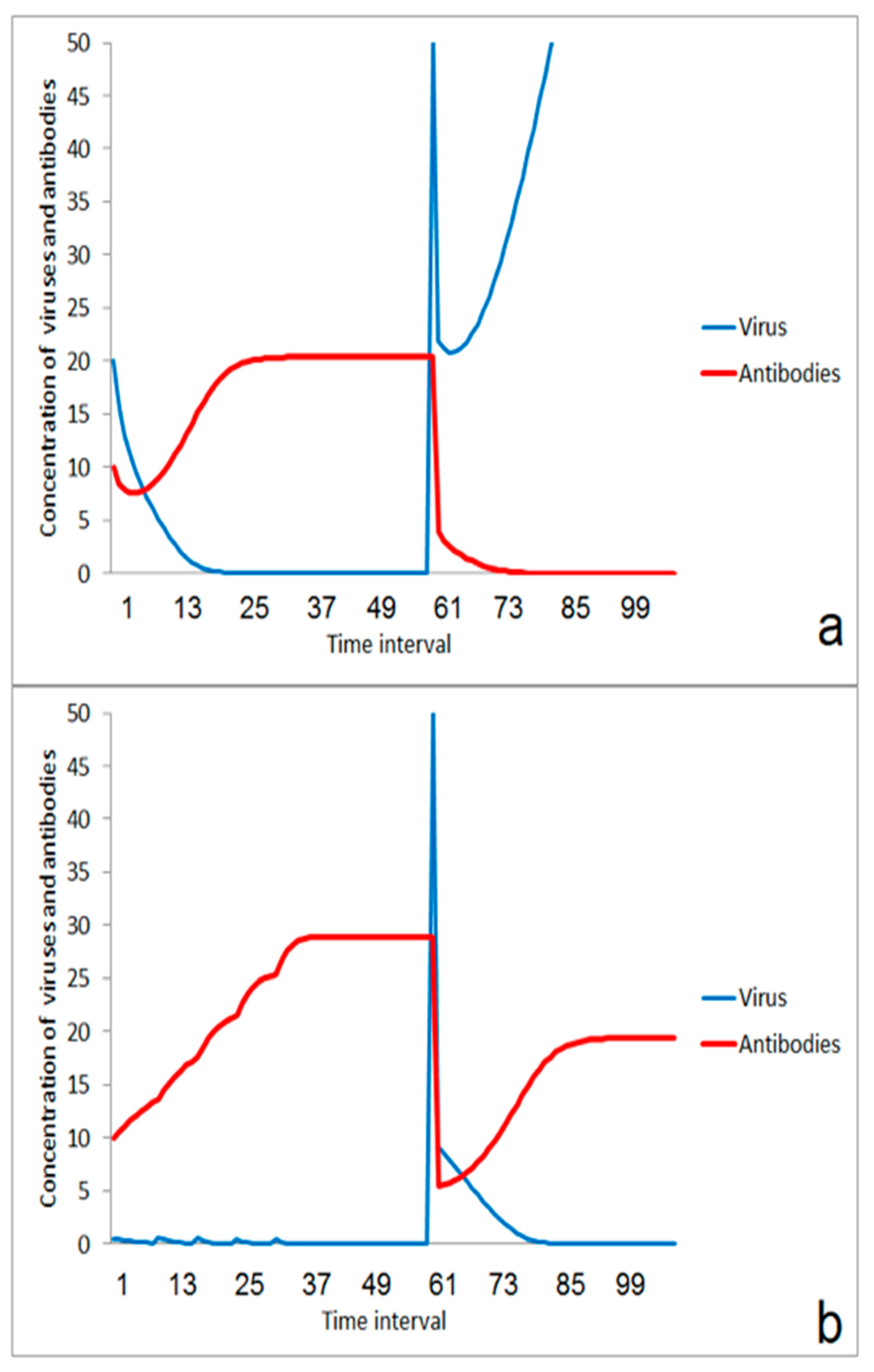 Applsci 10 03078 g008 Applsci 10 03078 g008