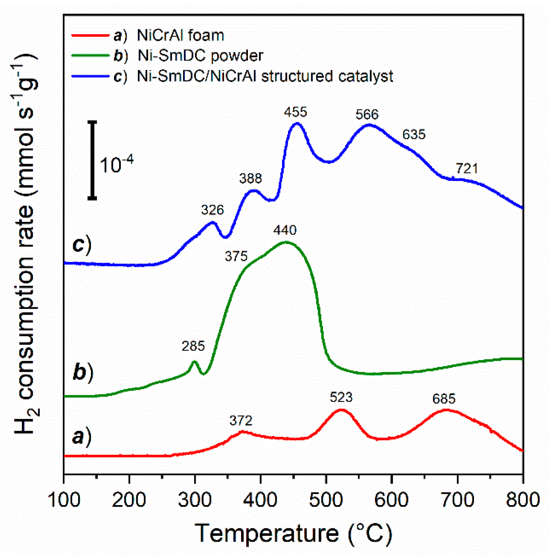 Applsci 10 03083 g005