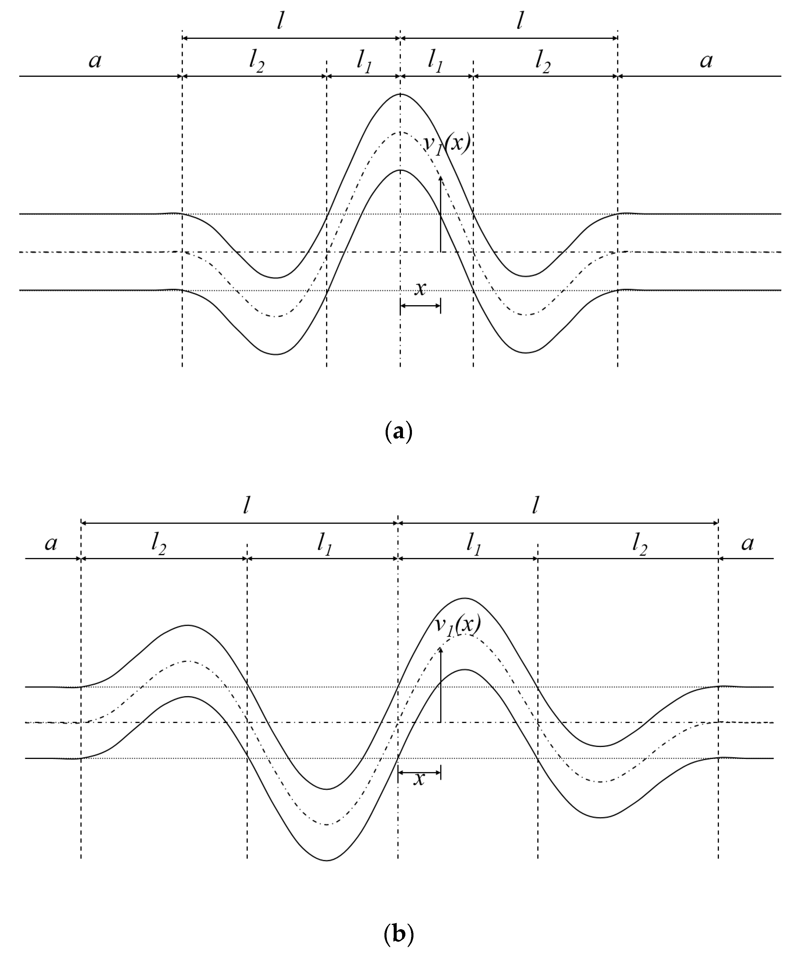 Applsci 10 03091 g003 Applsci 10 03091 g003