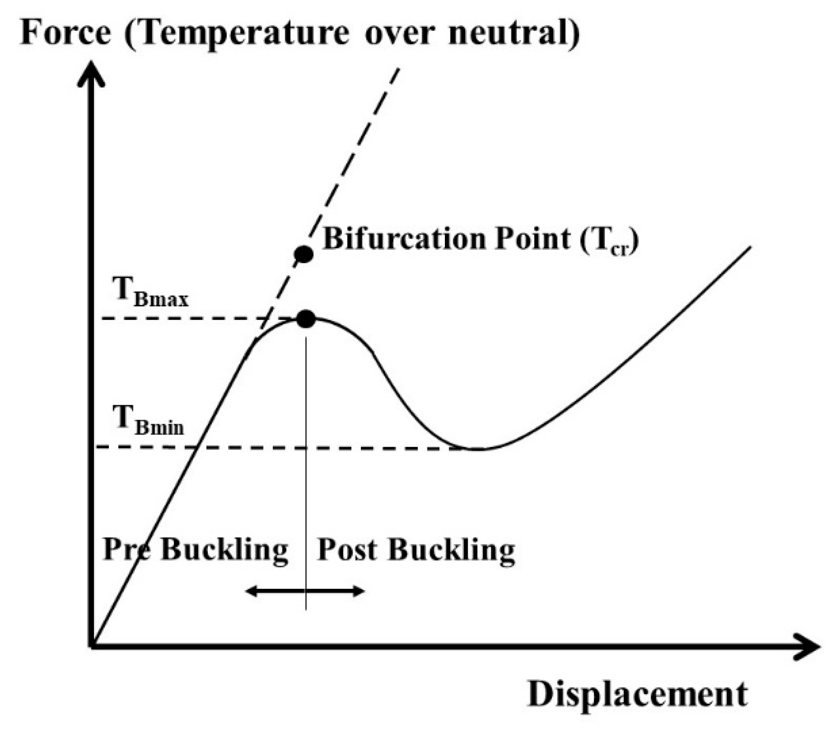 Applsci 10 03091 g004 Applsci 10 03091 g004