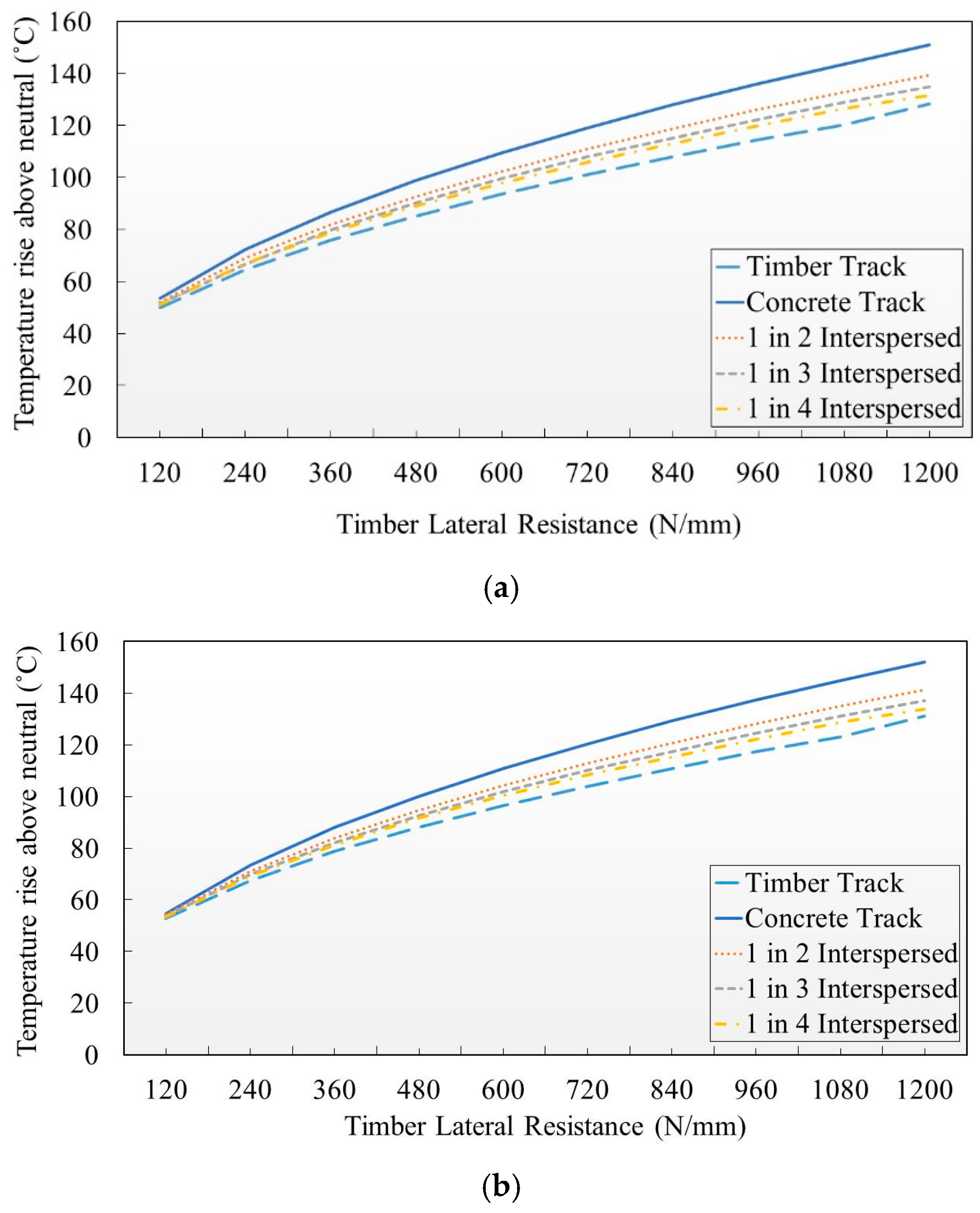 Applsci 10 03091 g007a Applsci 10 03091 g007a