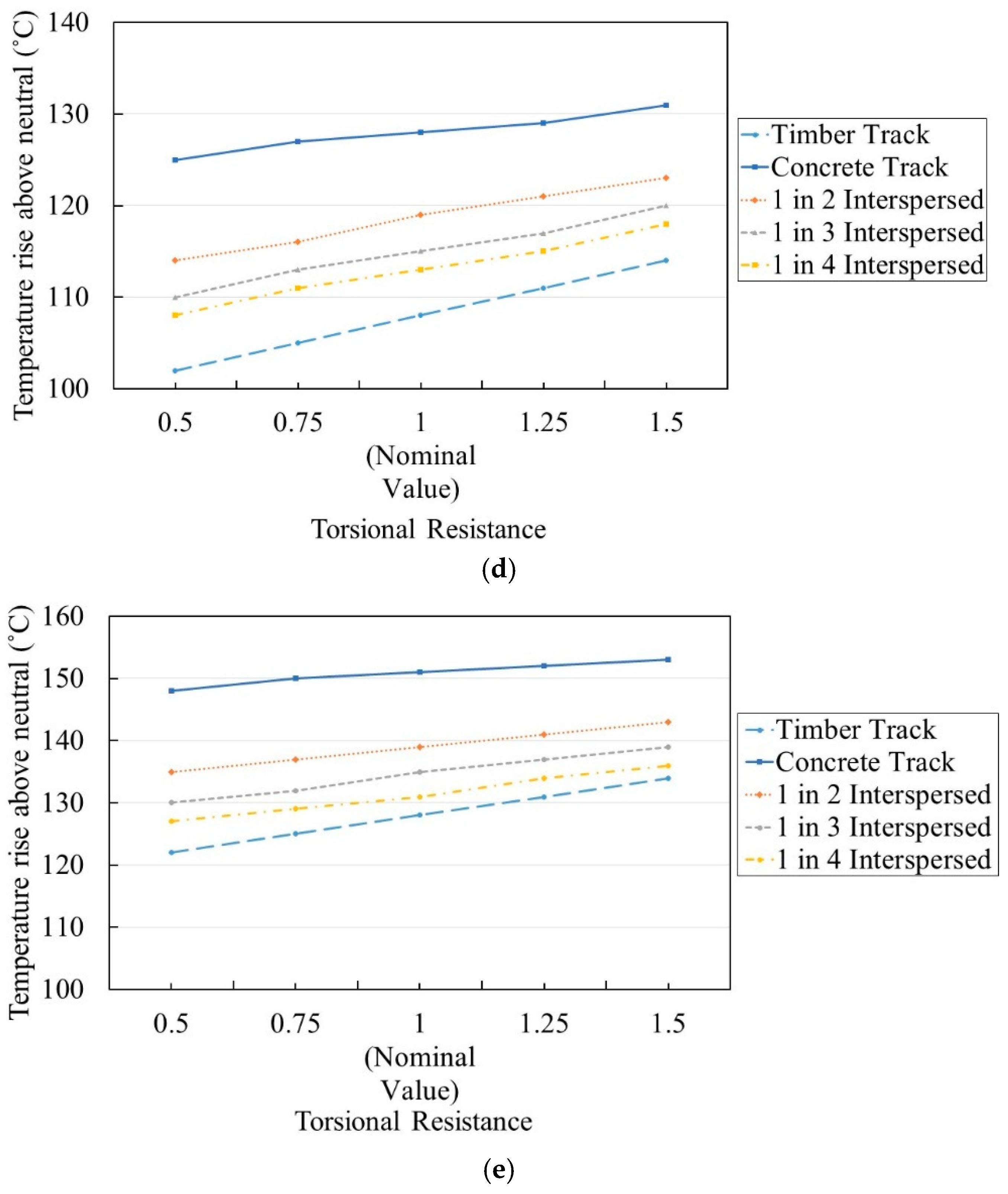 Applsci 10 03091 g008b Applsci 10 03091 g008b