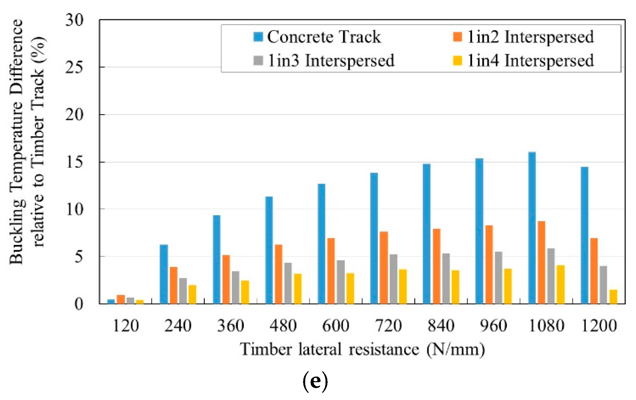 Applsci 10 03091 g009b Applsci 10 03091 g009b