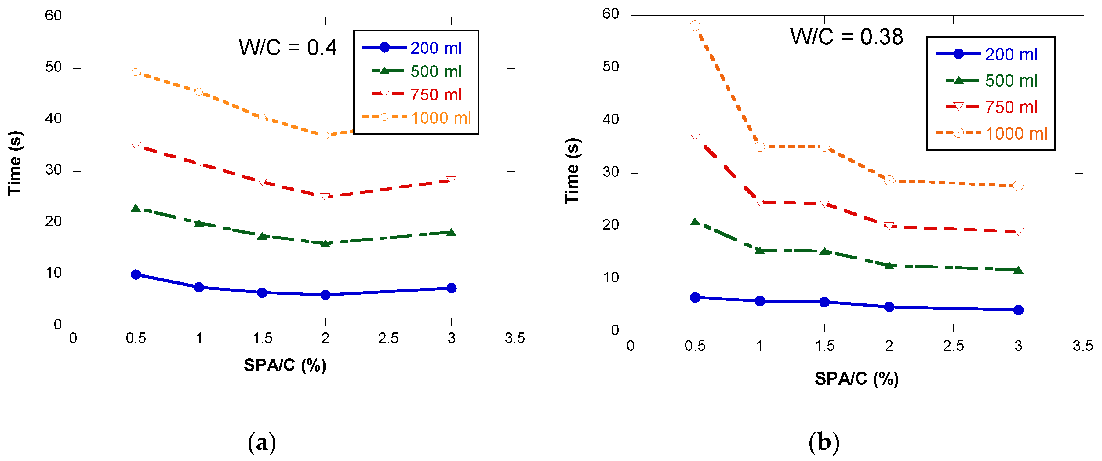 Applsci 10 03096 g007