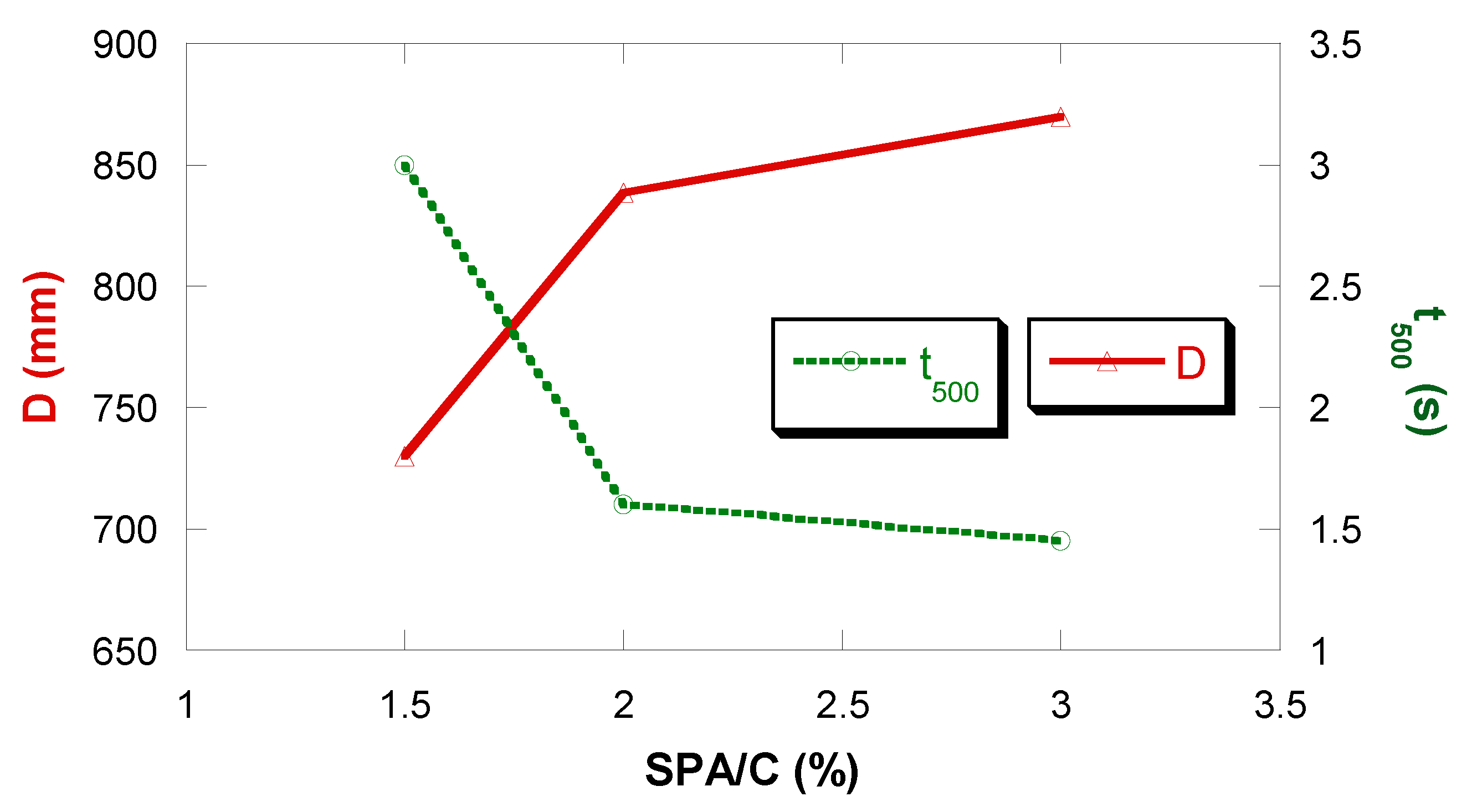 Applsci 10 03096 g009