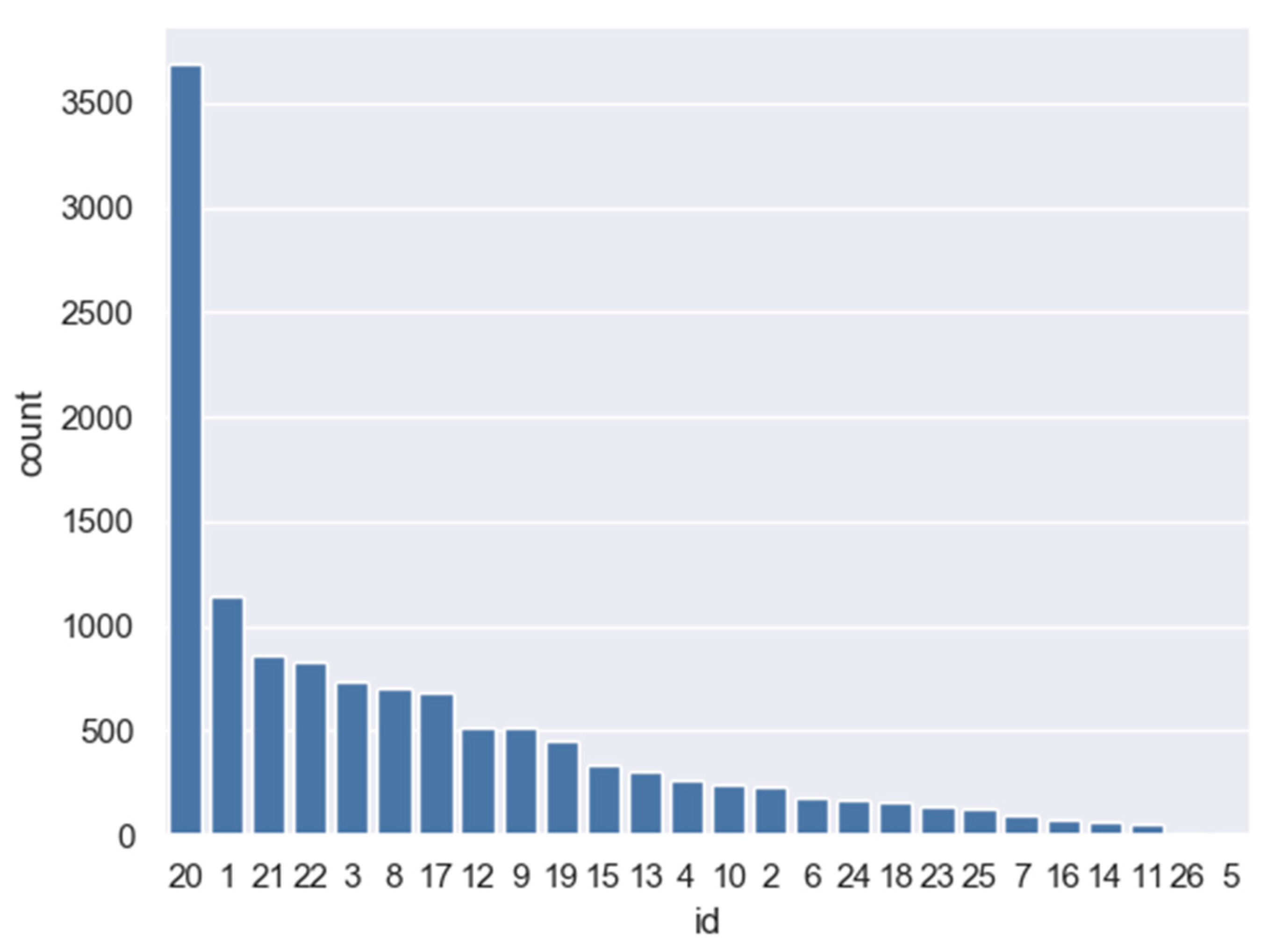 Applsci 10 03097 g003