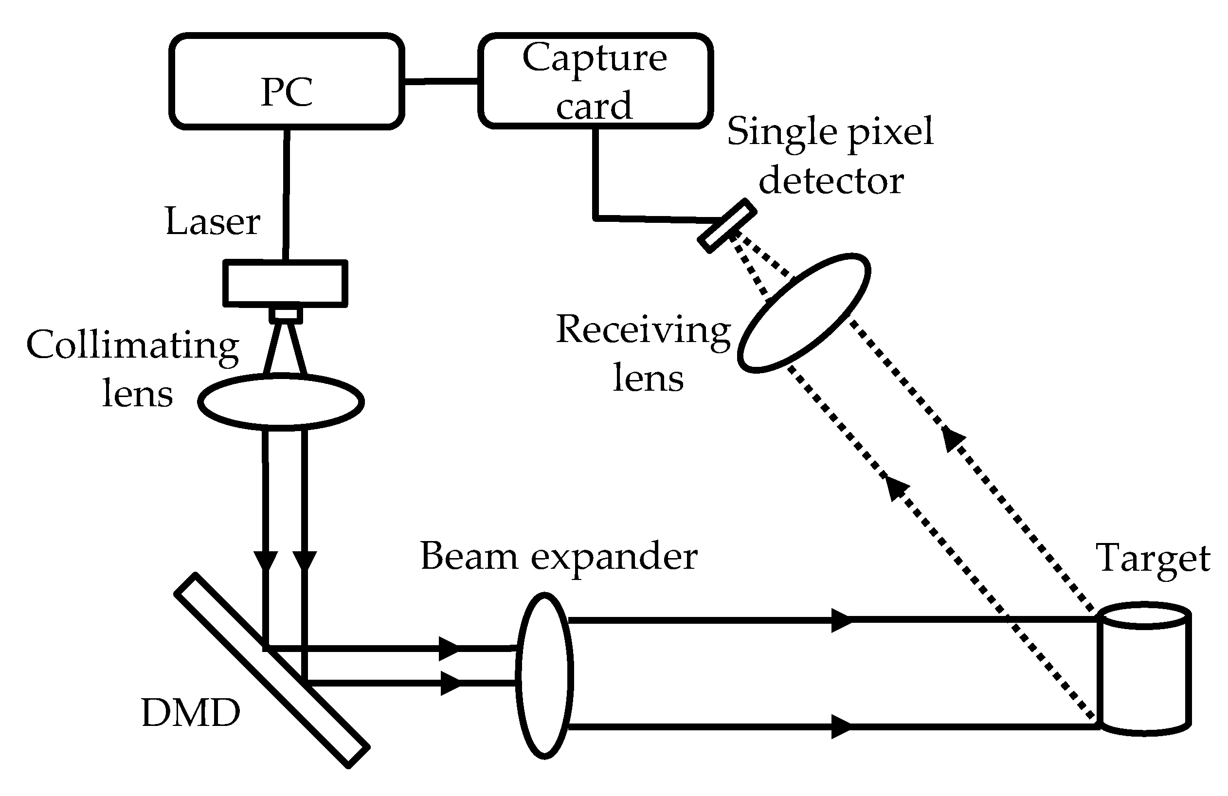 Applsci 10 03100 g001