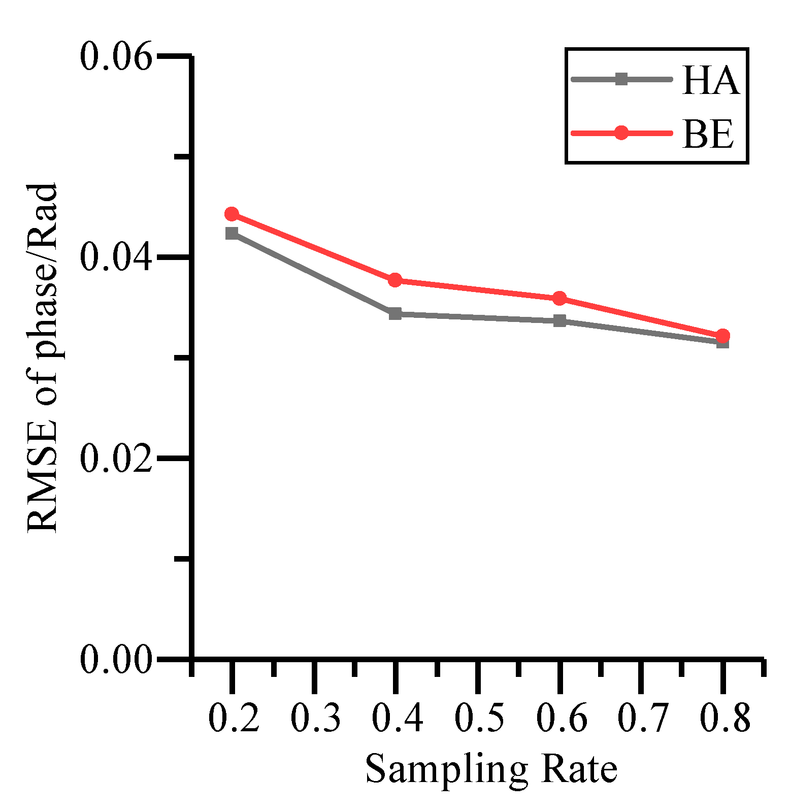 Applsci 10 03100 g003b
