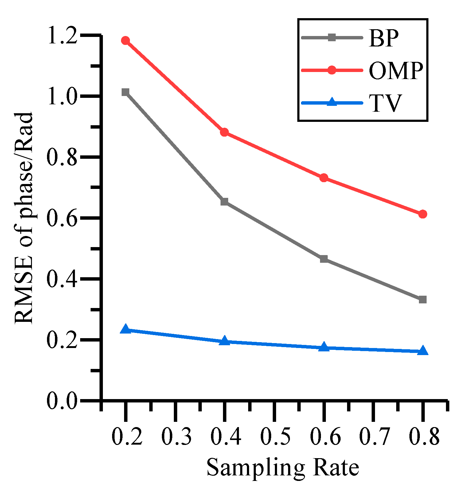 Applsci 10 03100 g010