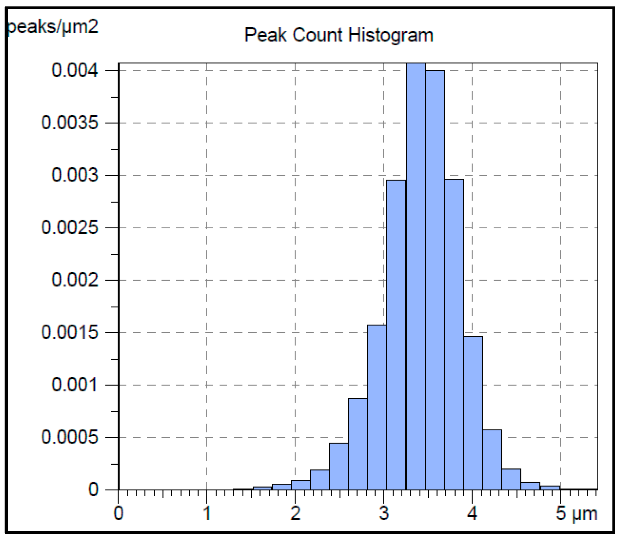 Applsci 10 03102 g001 Applsci 10 03102 g001