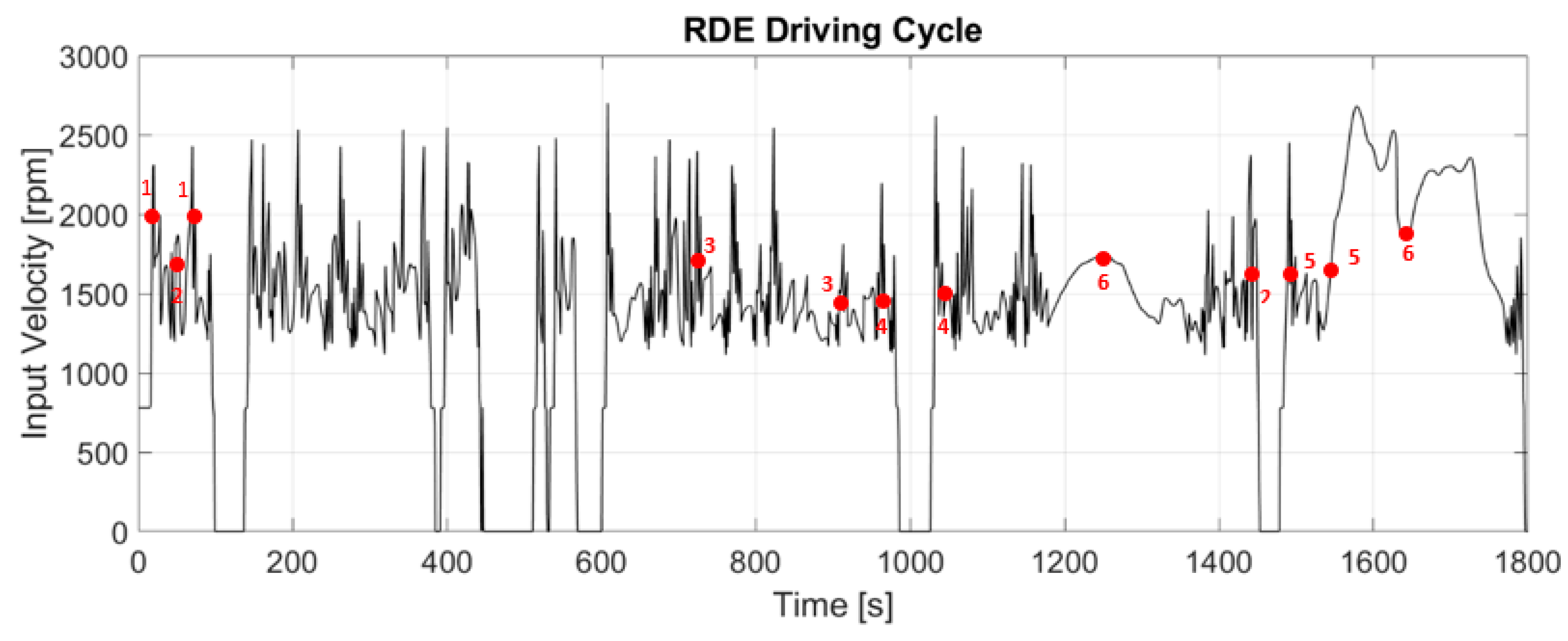 Applsci 10 03102 g009 Applsci 10 03102 g009