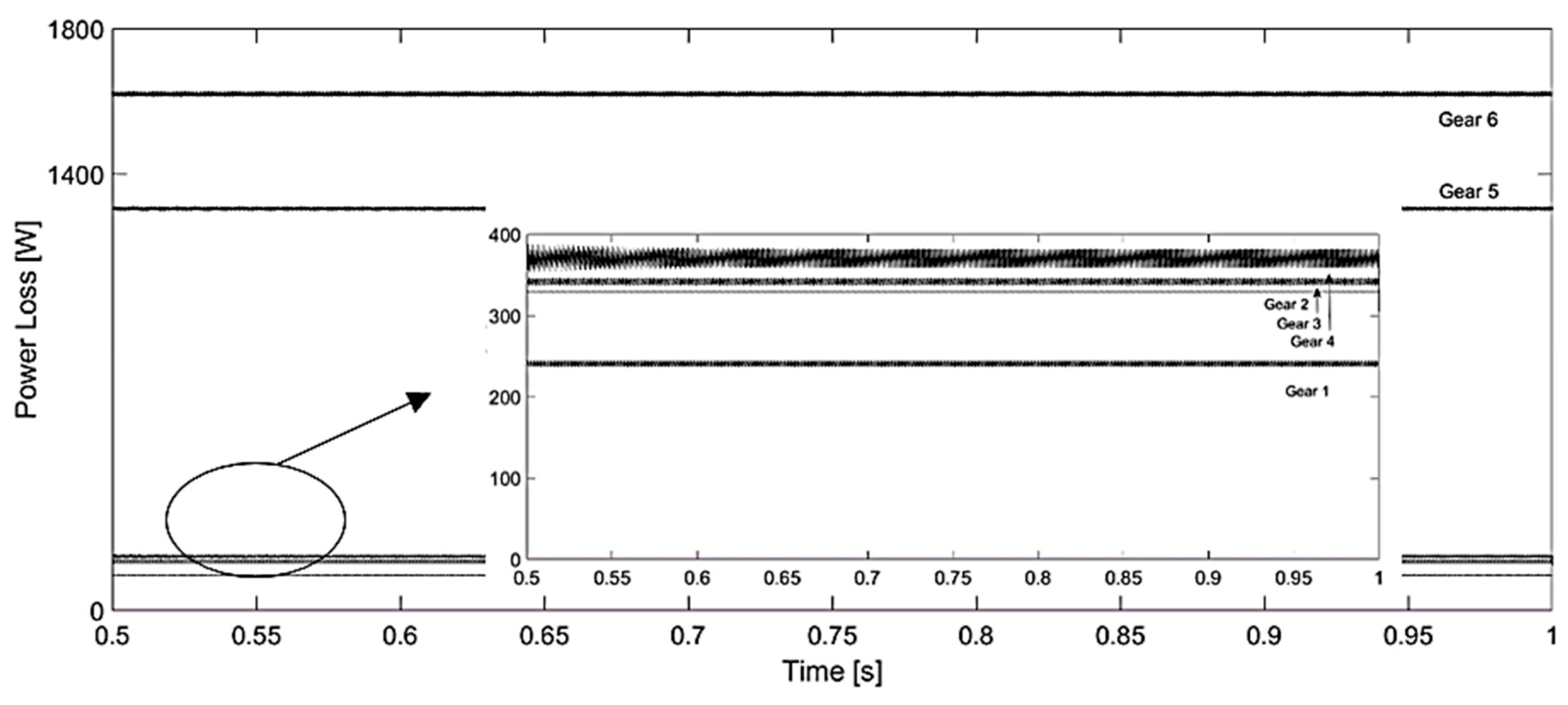 Applsci 10 03102 g010 Applsci 10 03102 g010