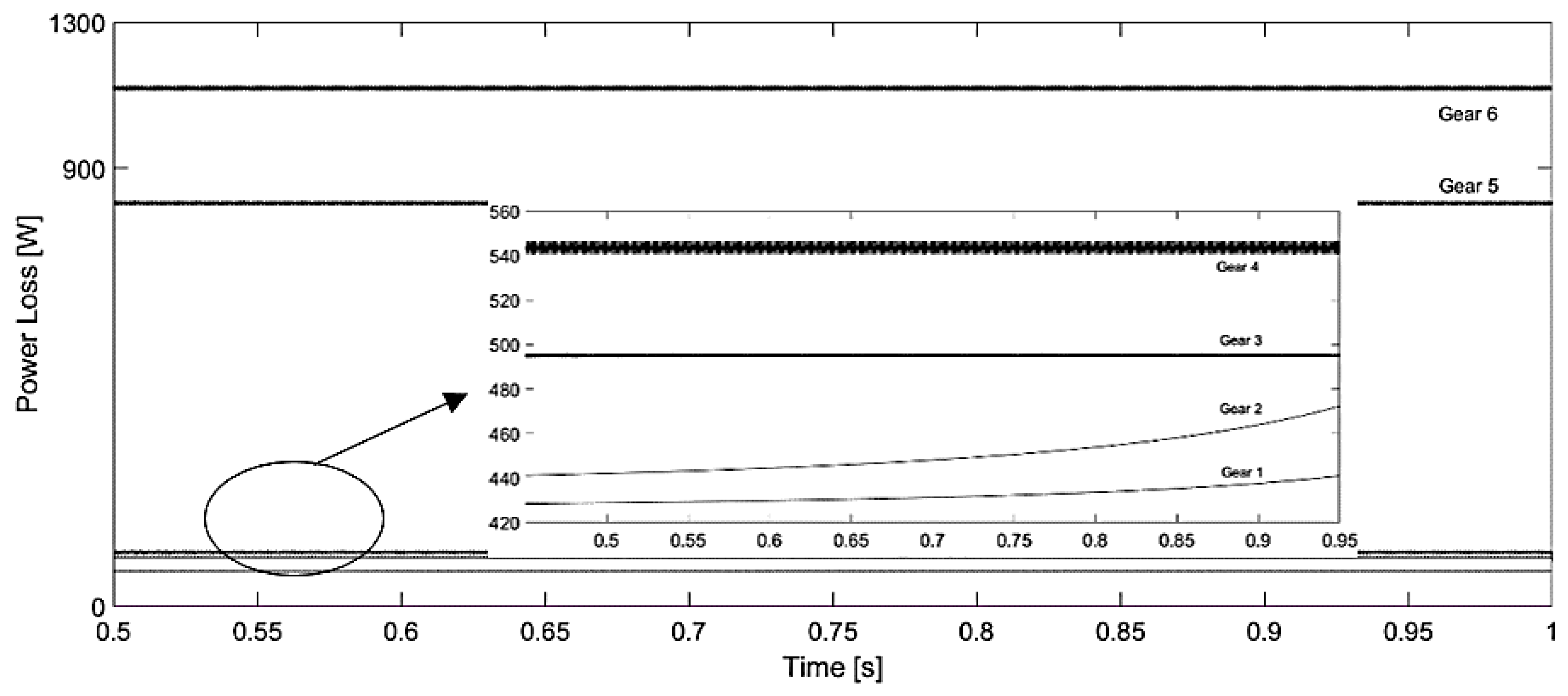 Applsci 10 03102 g015 Applsci 10 03102 g015