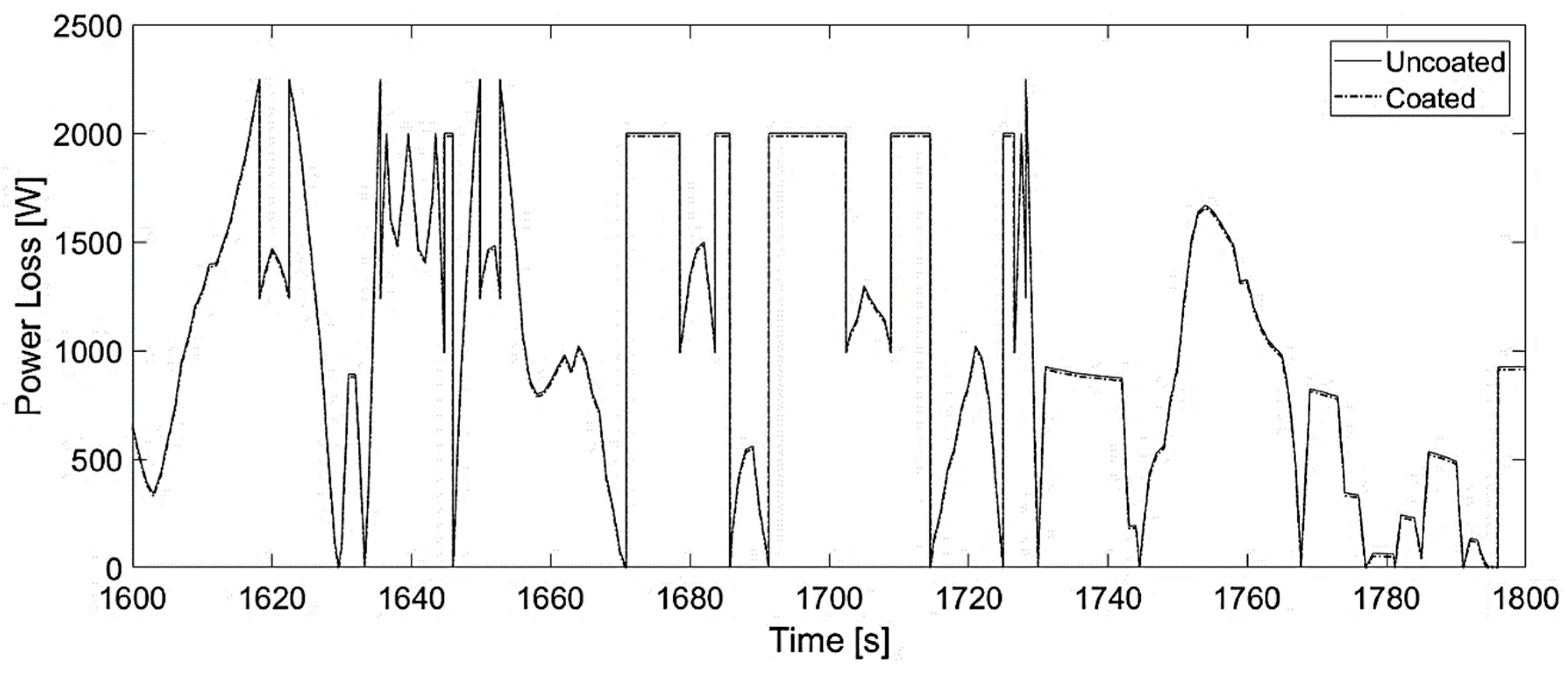 Applsci 10 03102 g016 Applsci 10 03102 g016