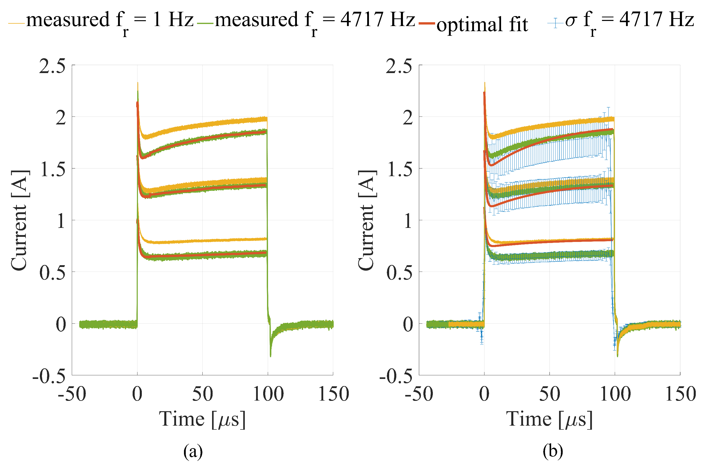Applsci 10 03103 g003 Applsci 10 03103 g003