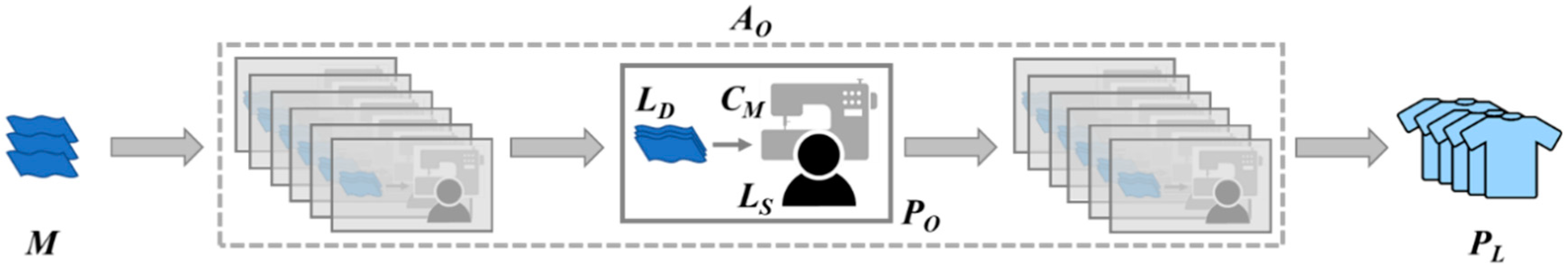 Applsci 10 03104 g002 Applsci 10 03104 g002