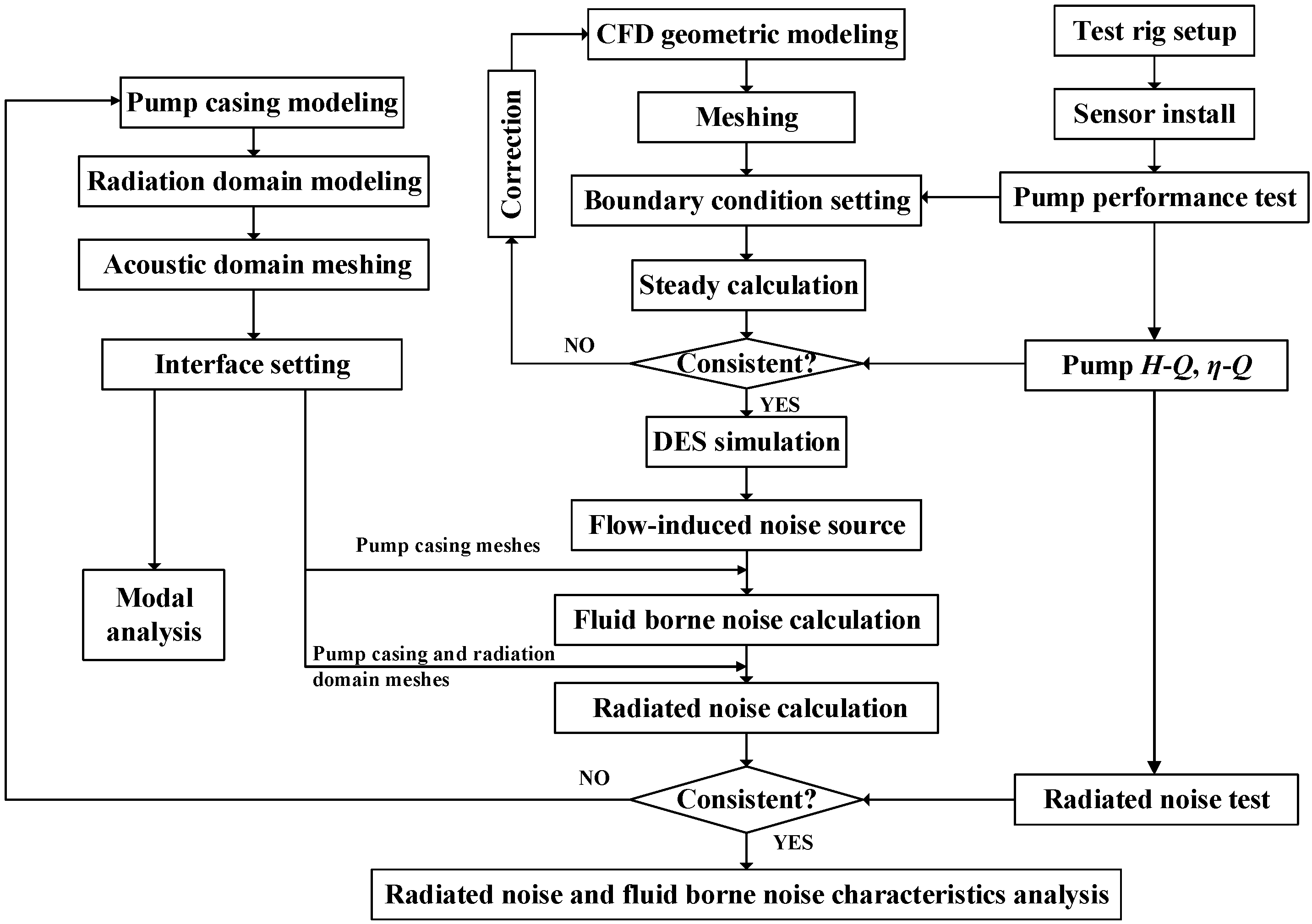 Applsci 10 03105 g002