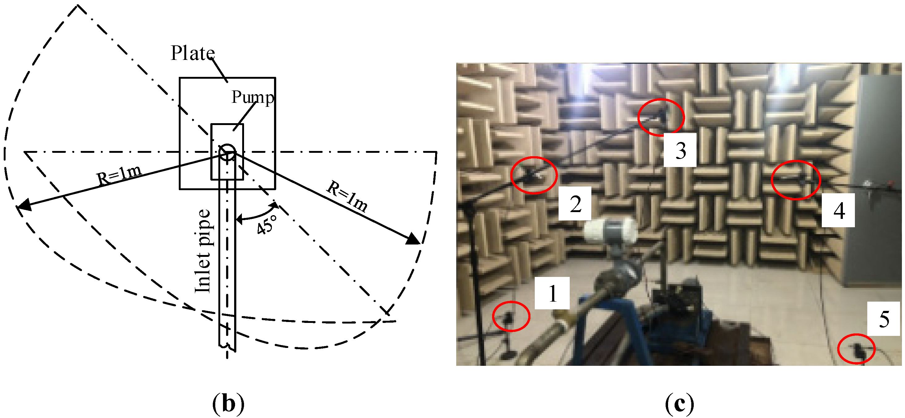 Applsci 10 03105 g003b