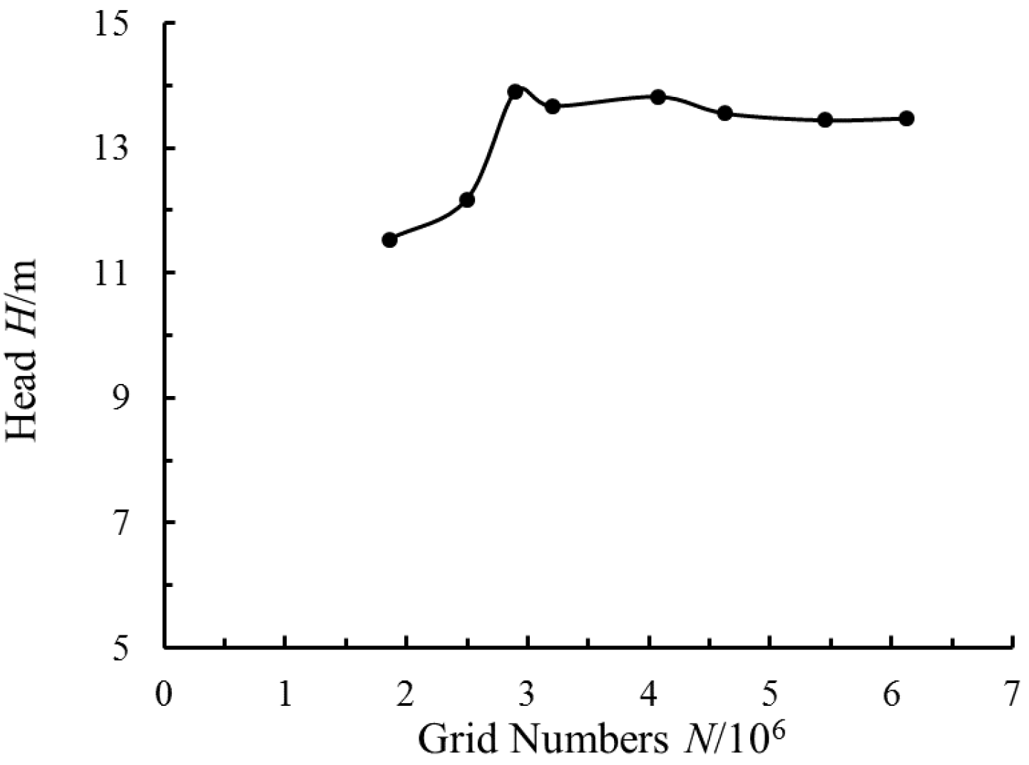 Applsci 10 03105 g004