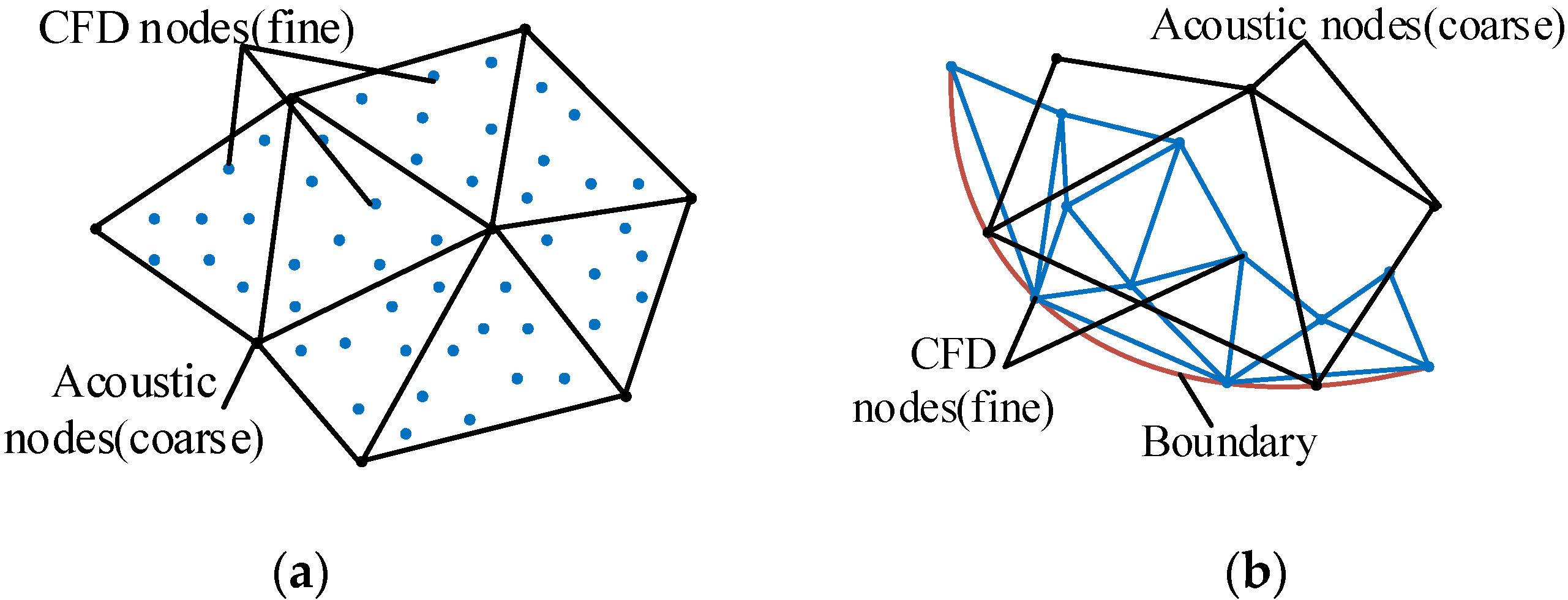 Applsci 10 03105 g007